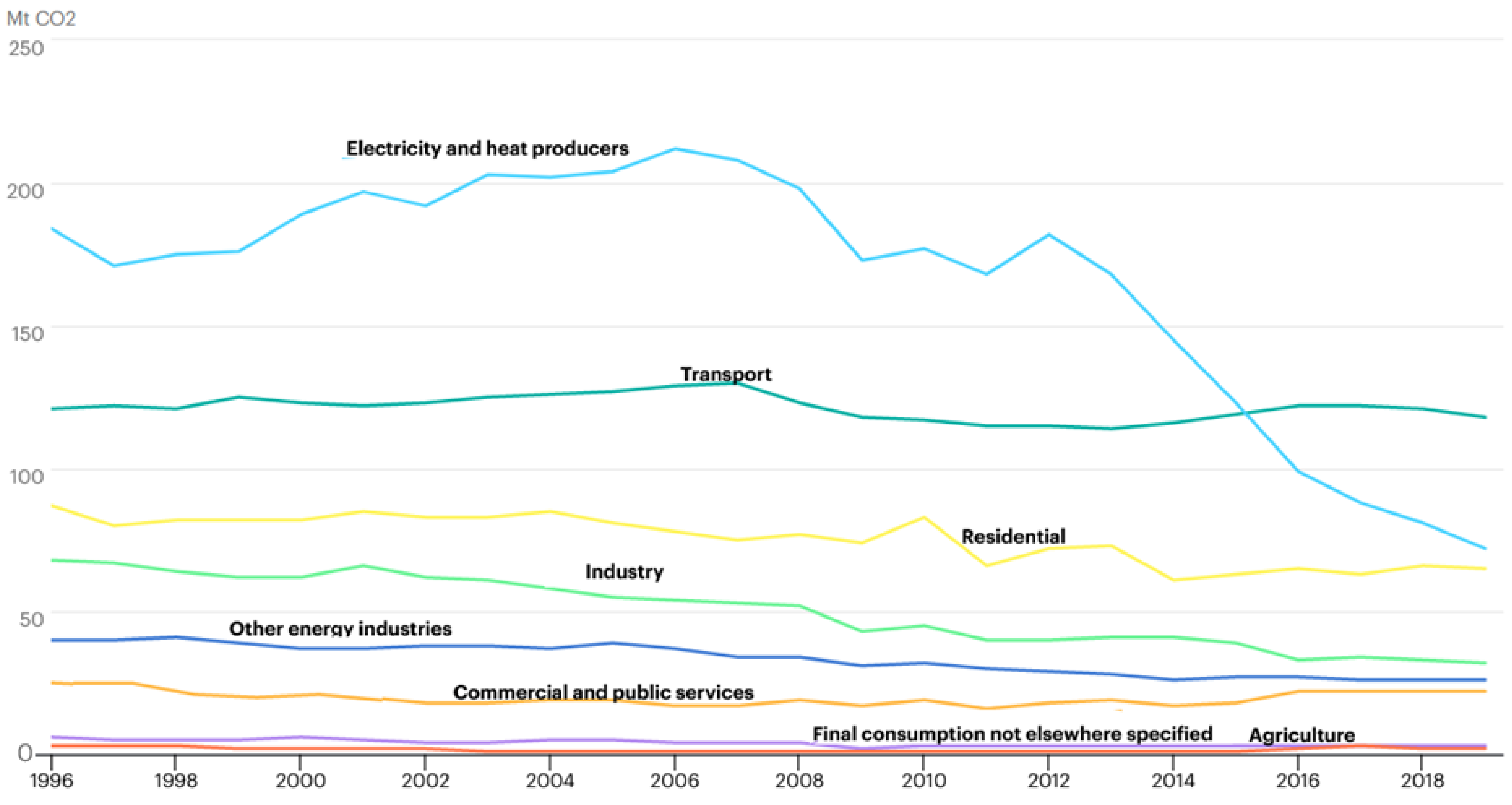 Sustainability 14 08651 g0a2 550