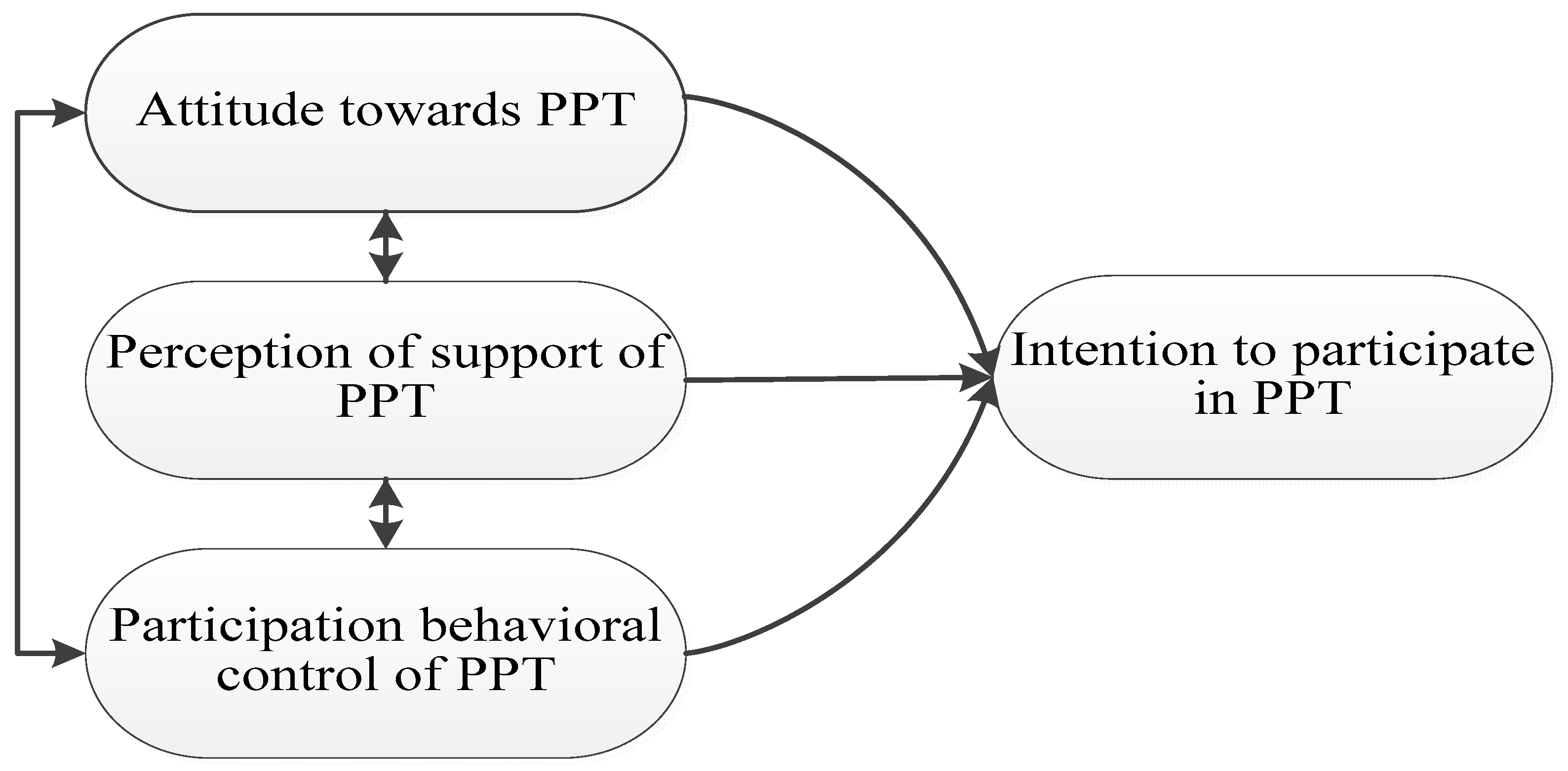 Sustainability 14 08653 g001 Sustainability 14 08653 g001