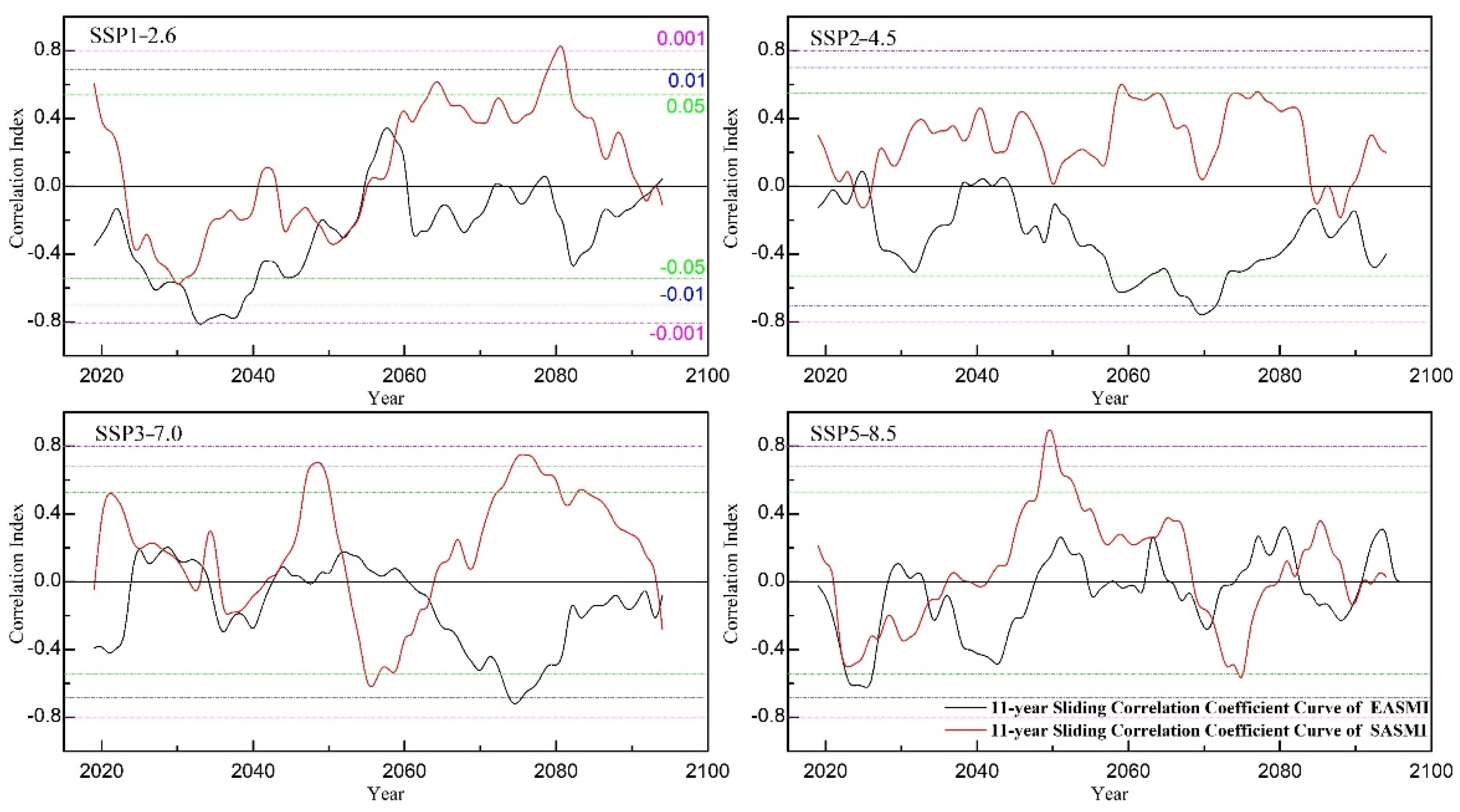 Sustainability 14 08654 g007 550