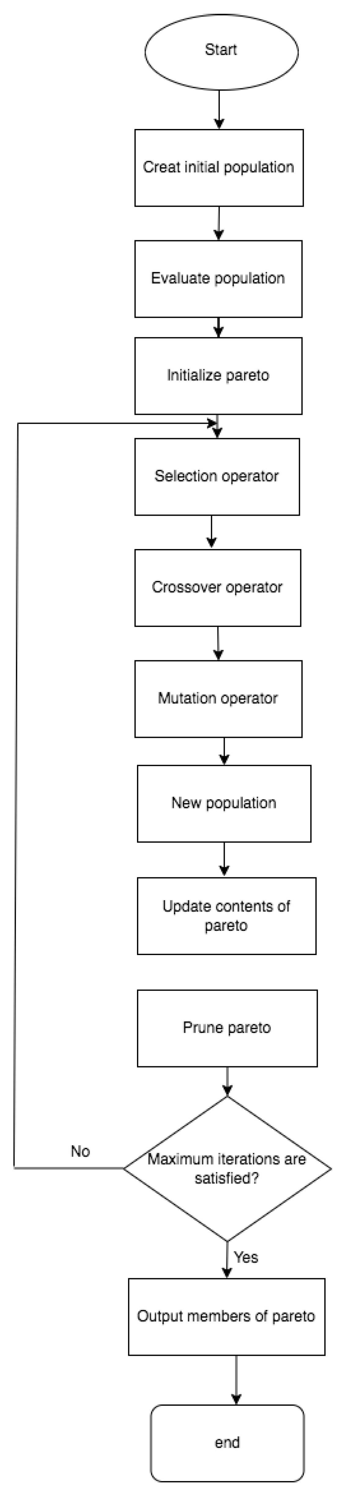 Sustainability 14 08655 g002