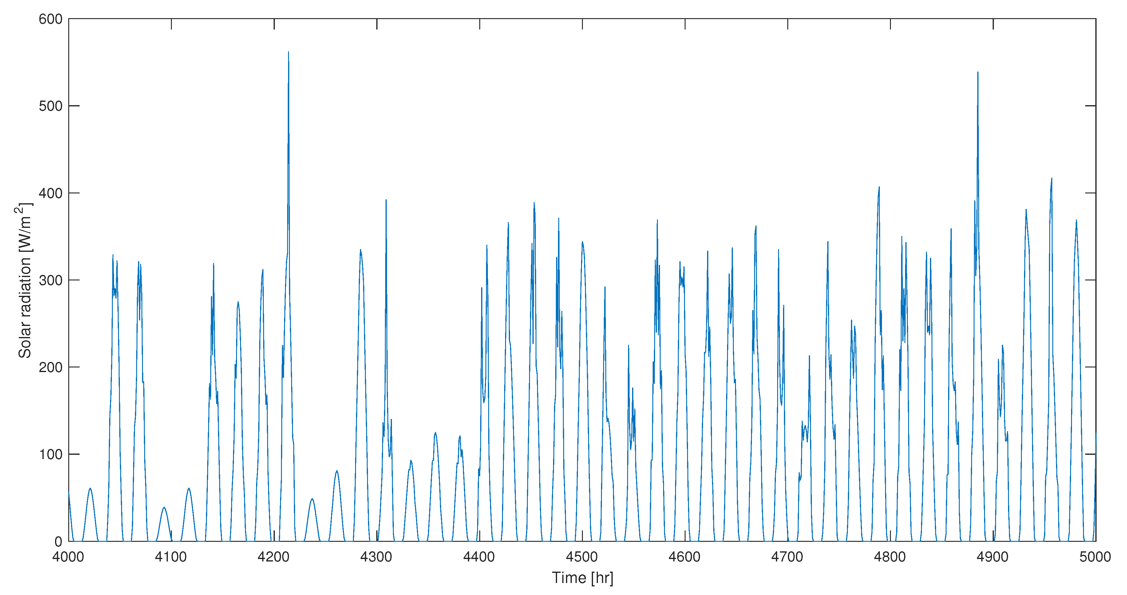 Sustainability 14 08655 g007