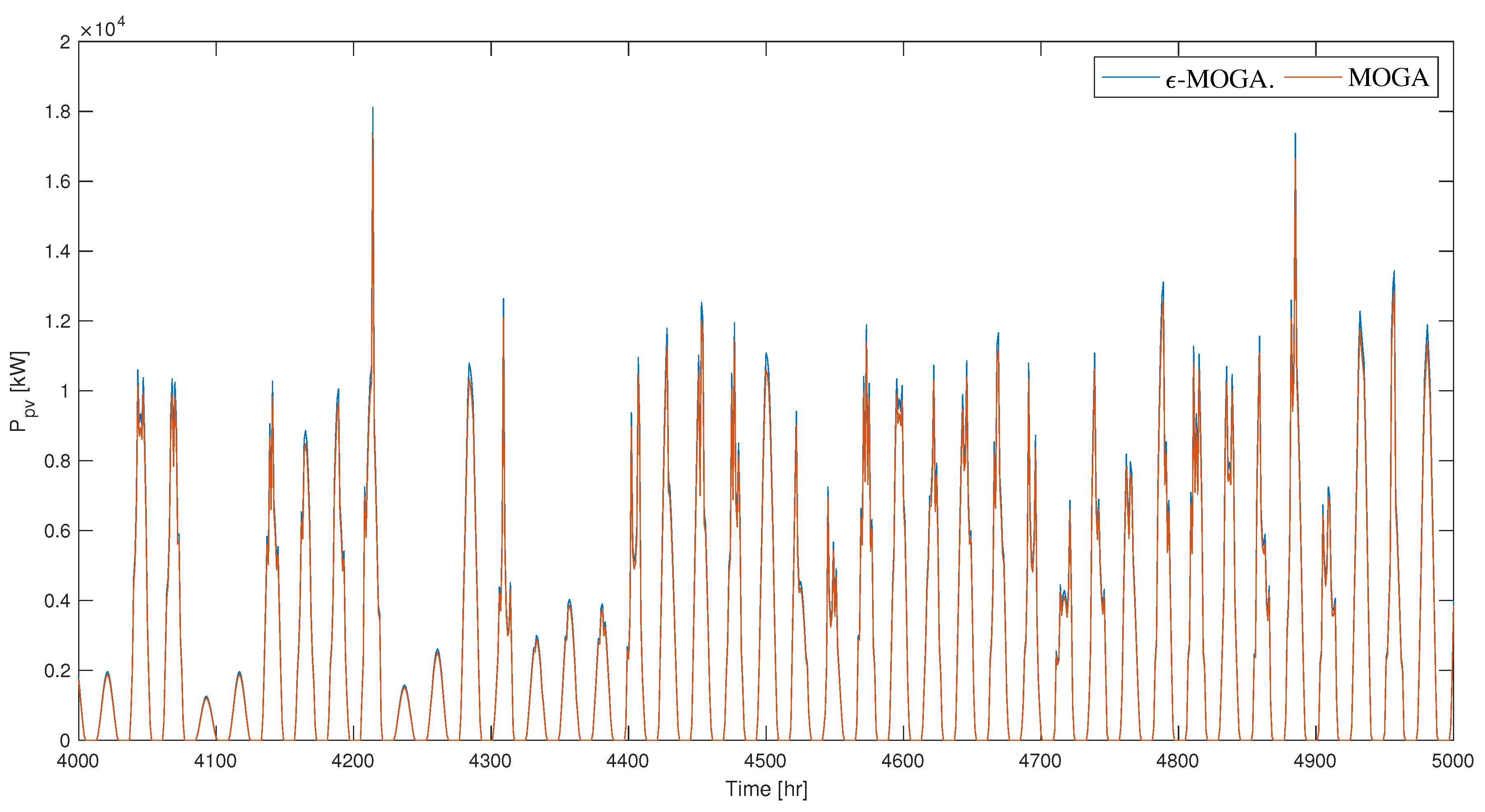 Sustainability 14 08655 g011