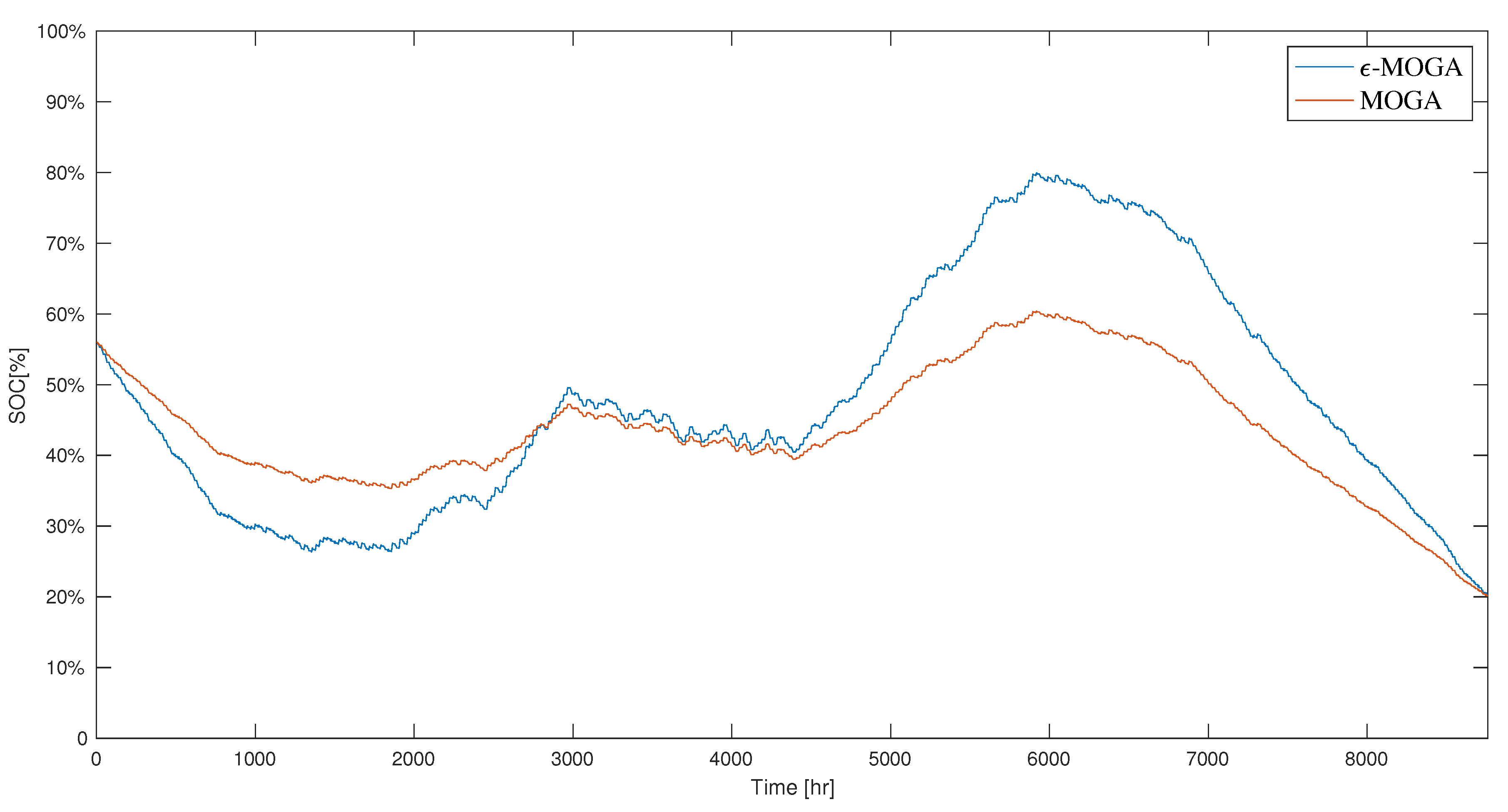 Sustainability 14 08655 g012