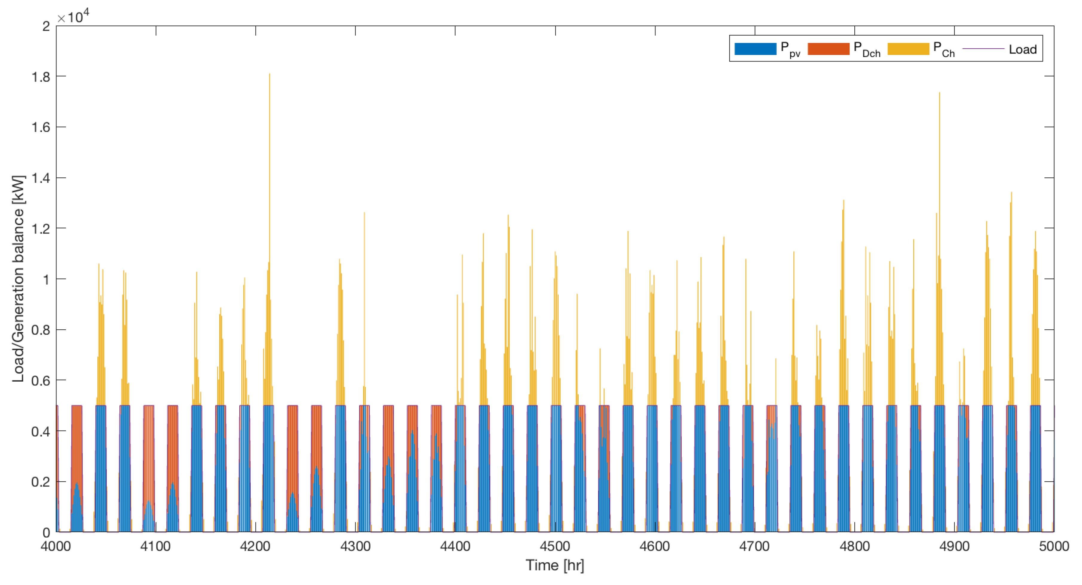Sustainability 14 08655 g016