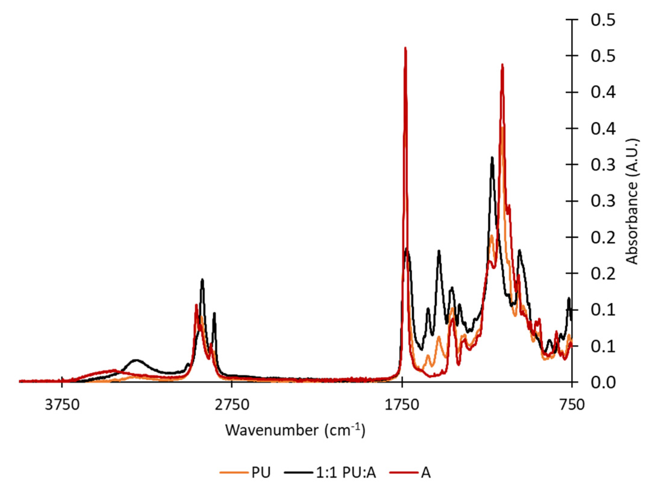 Sustainability 14 08657 g003