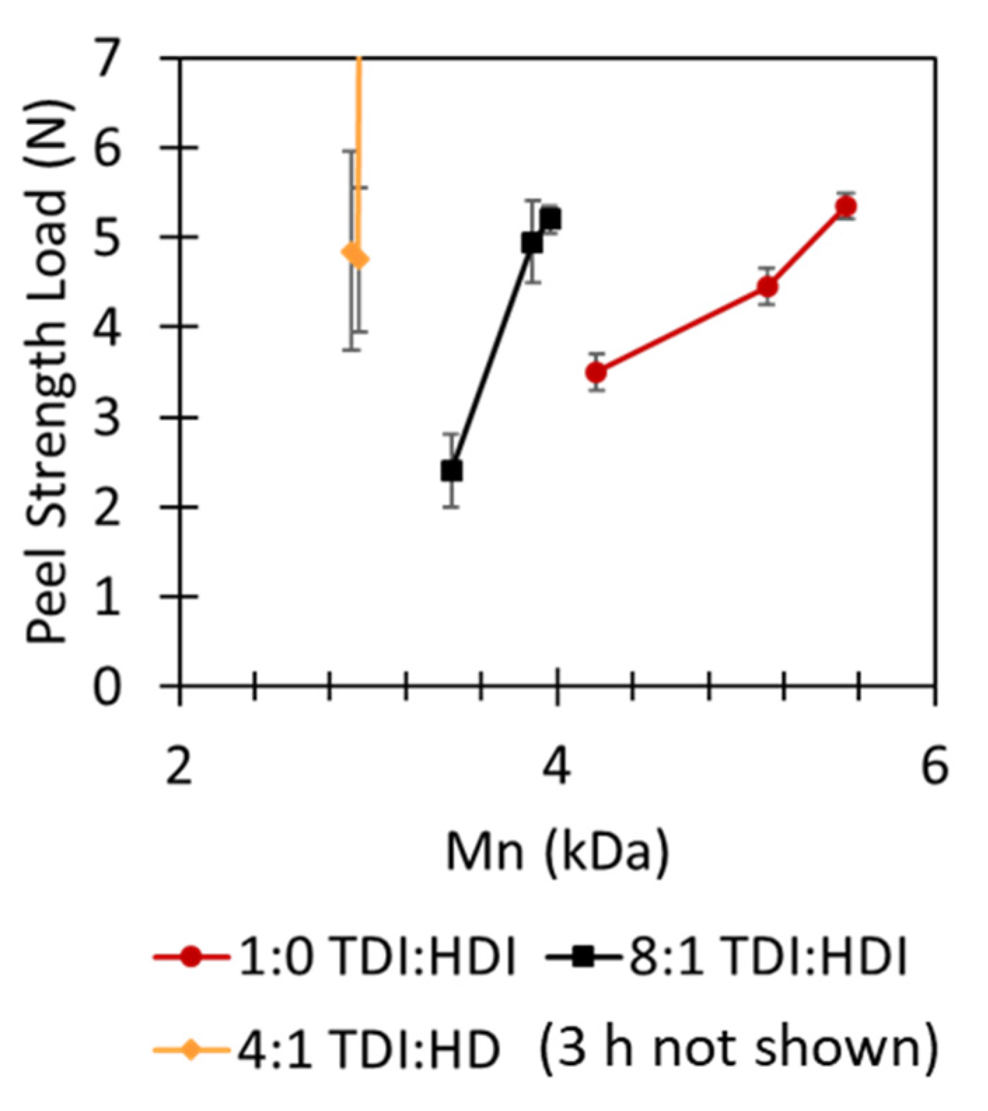 Sustainability 14 08657 g007