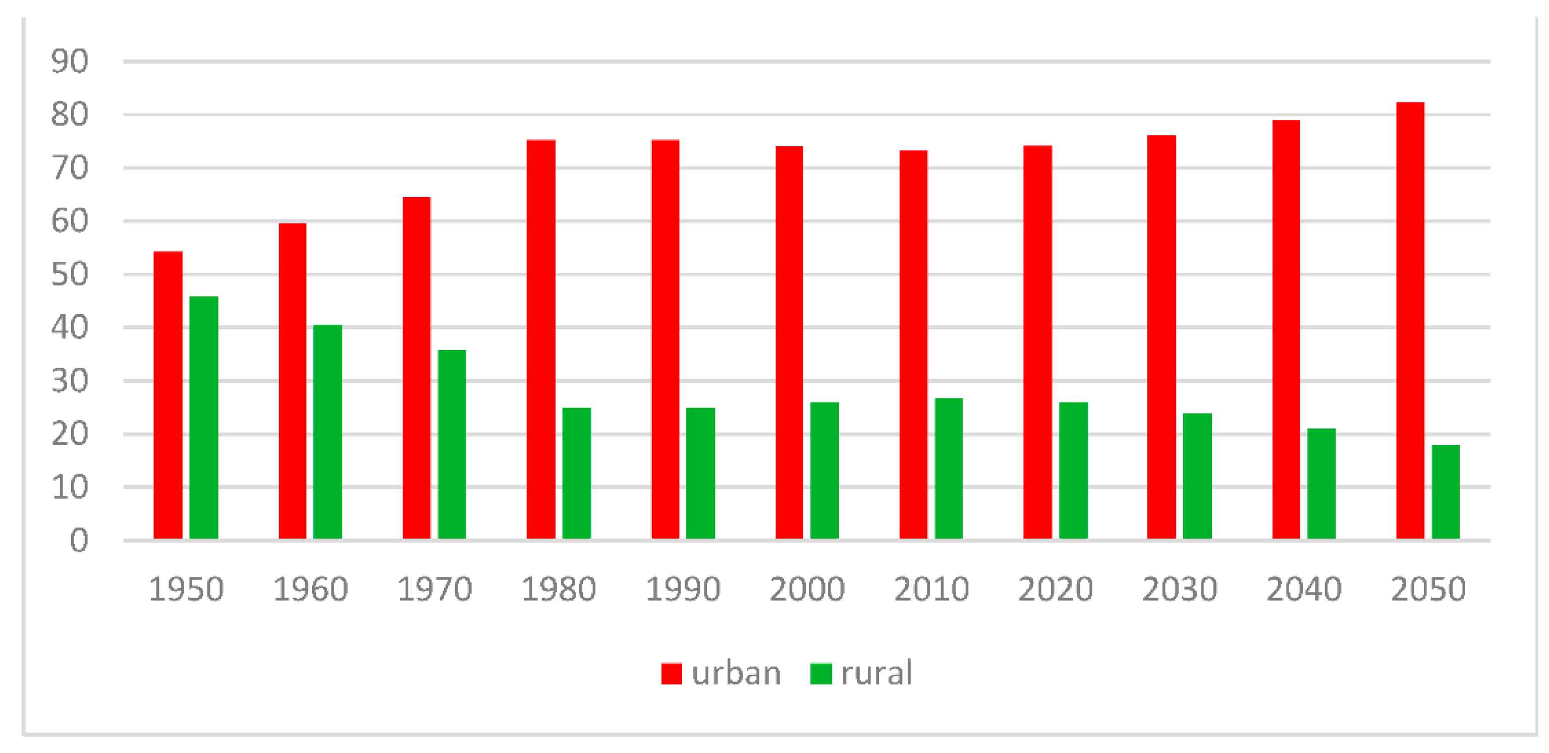 Sustainability 14 08658 g001 550