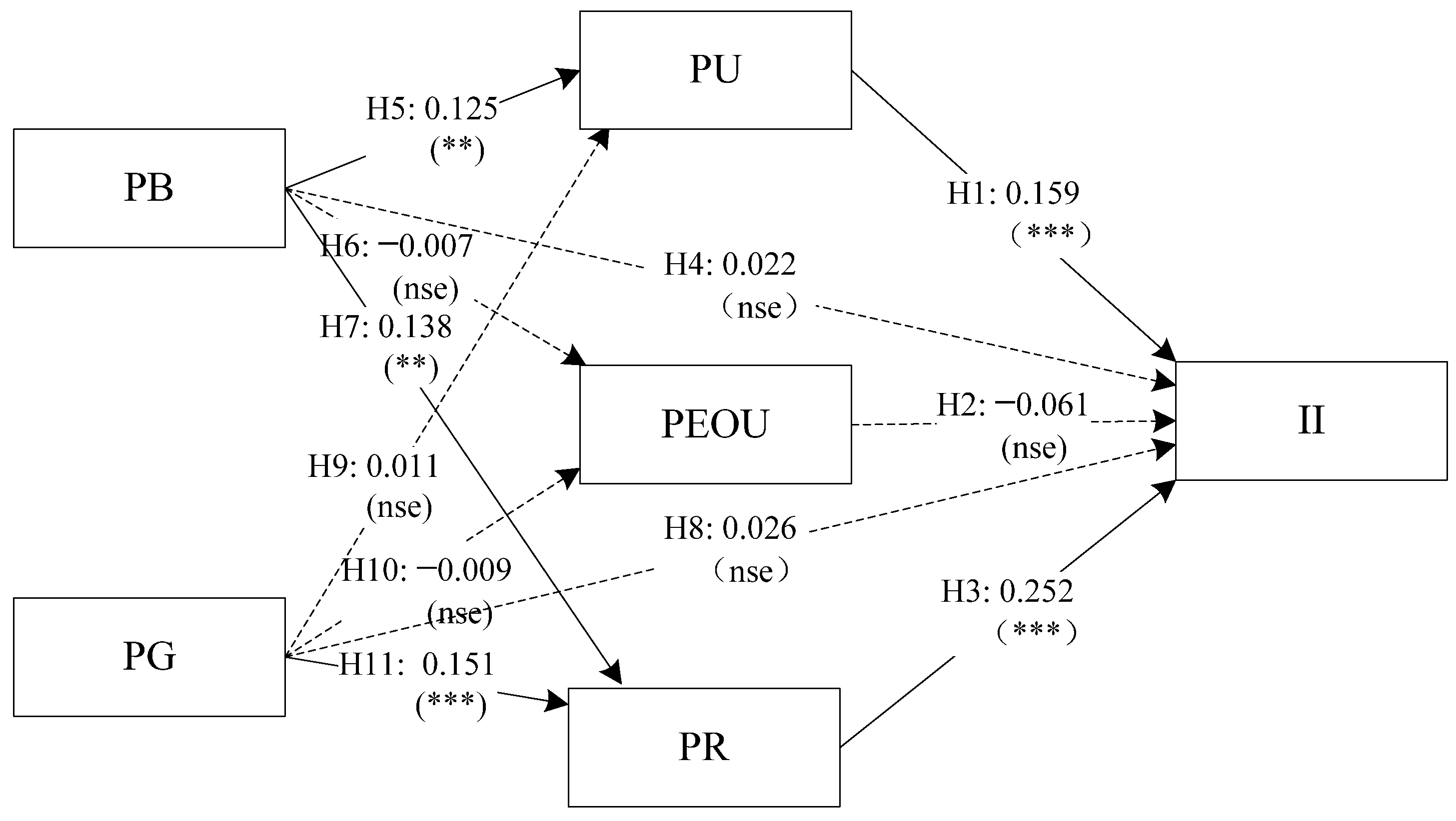 Sustainability 14 08659 g002 Sustainability 14 08659 g002