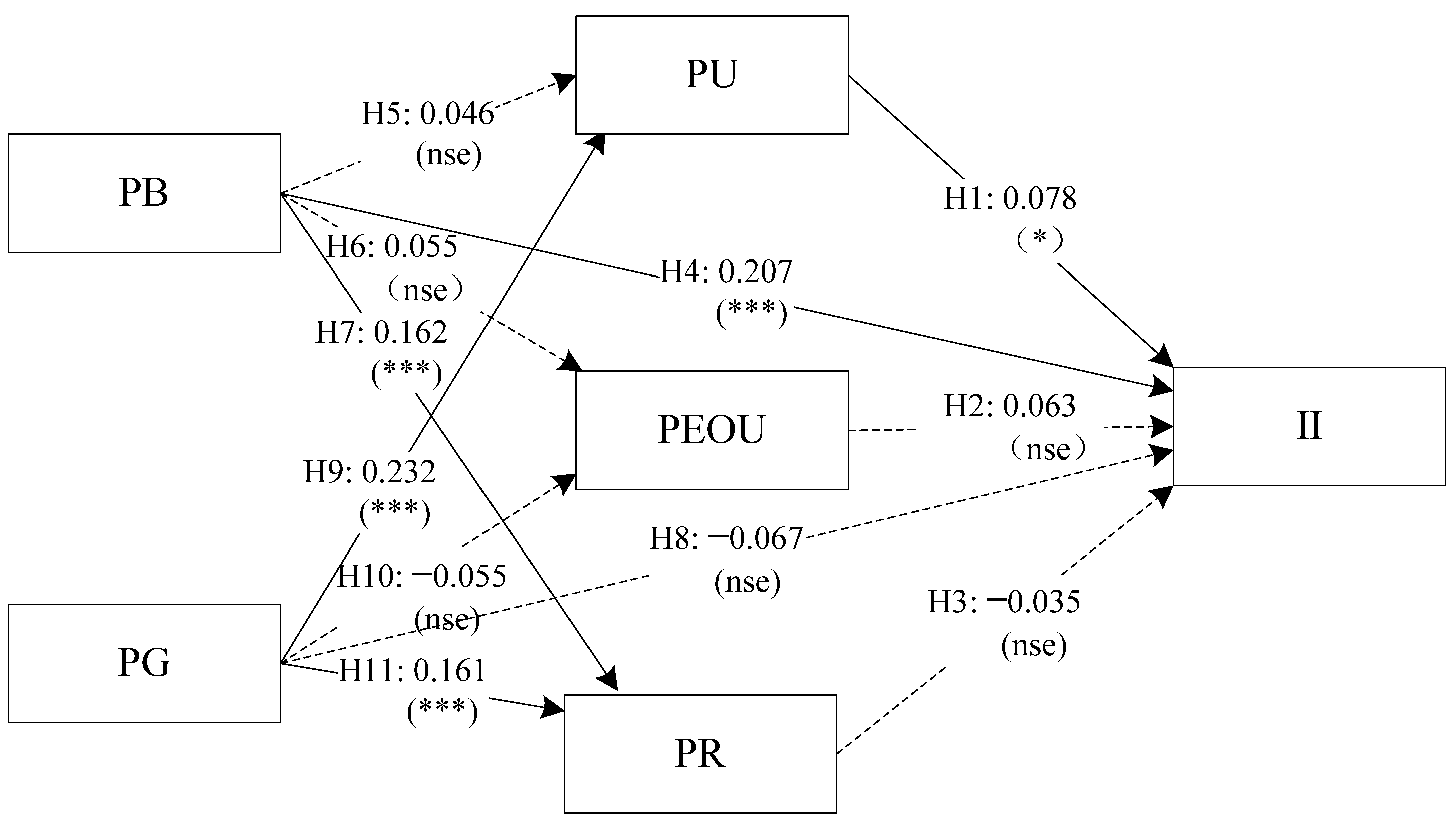 Sustainability 14 08659 g003 Sustainability 14 08659 g003