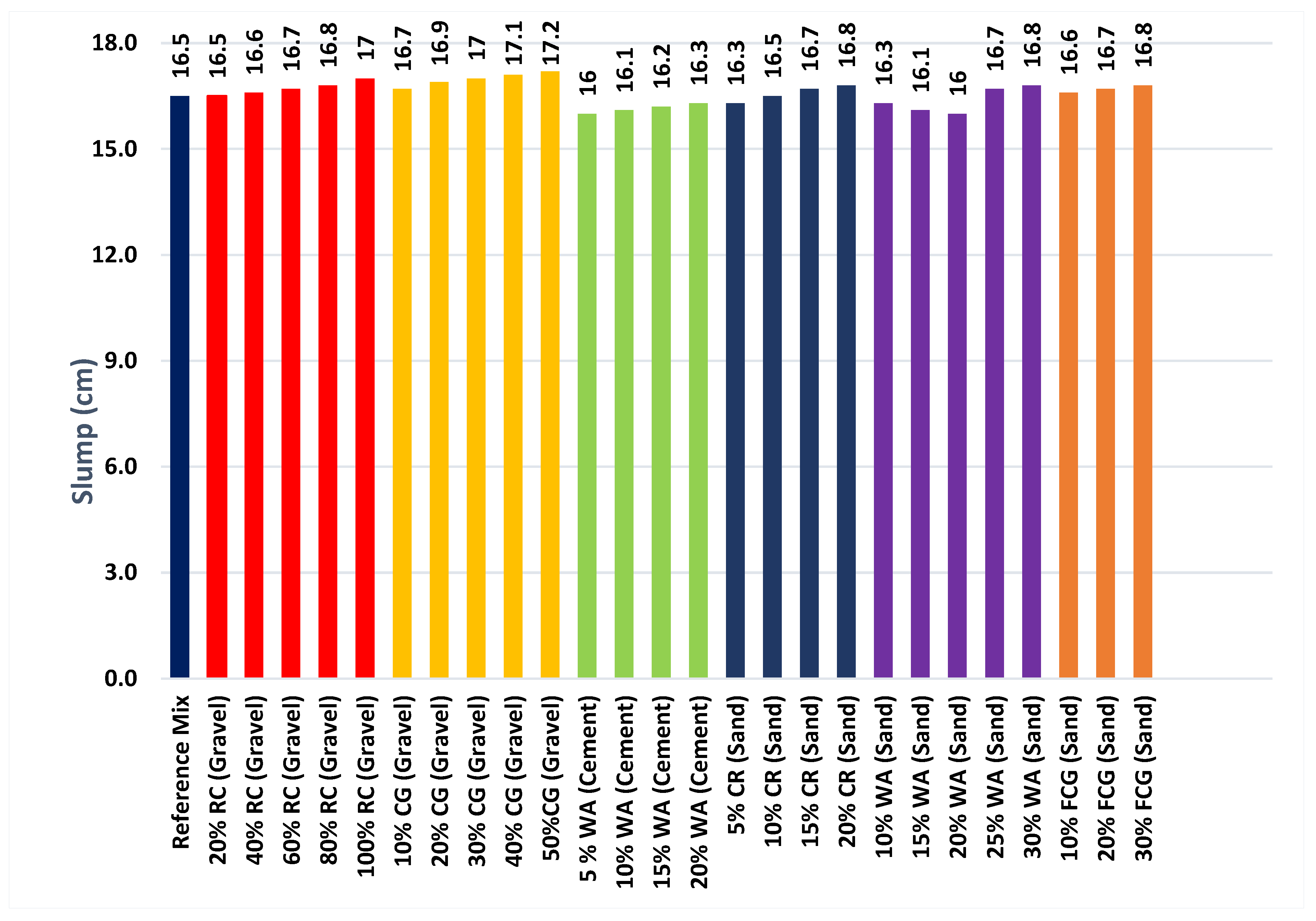 Sustainability 14 08660 g003