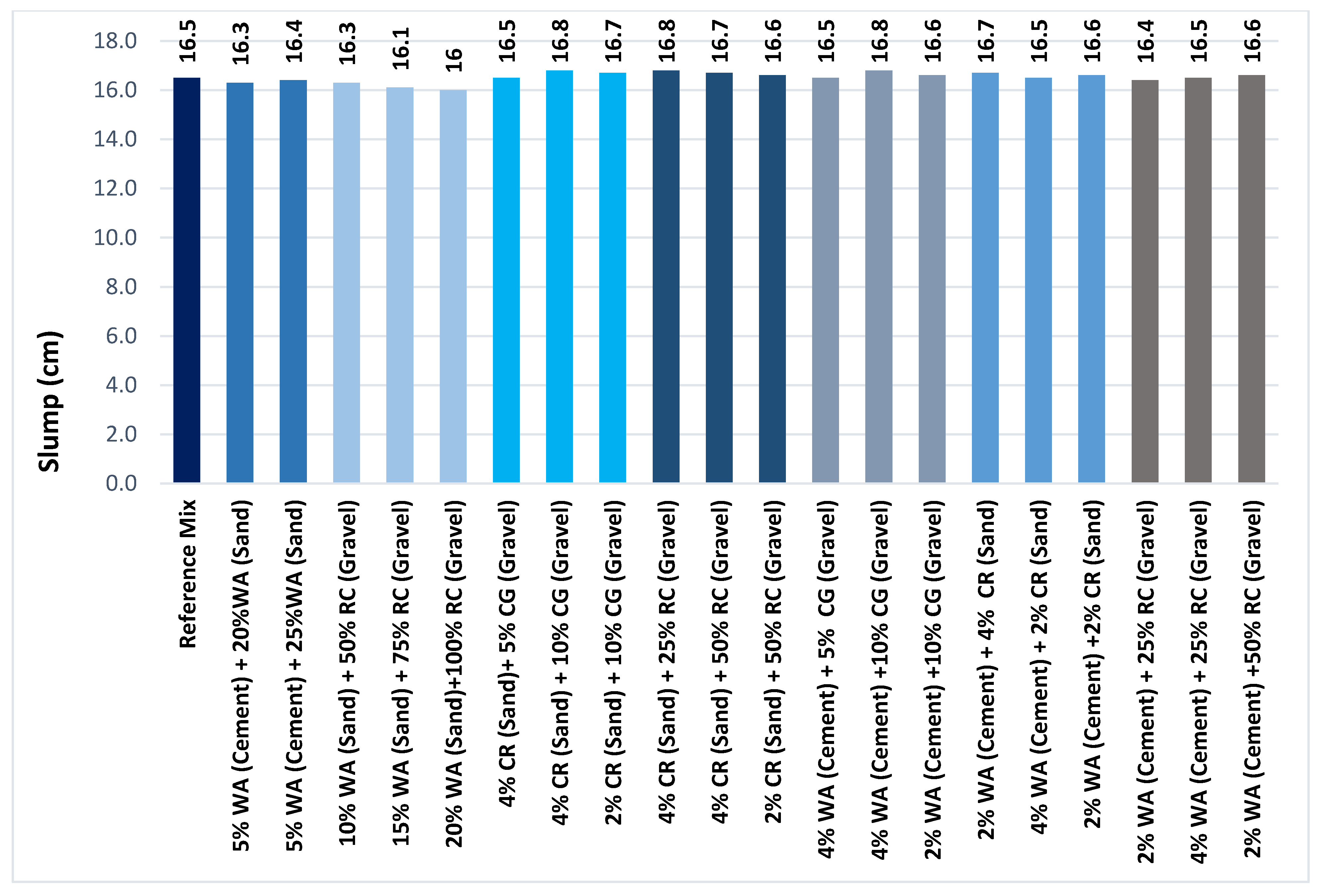 Sustainability 14 08660 g004