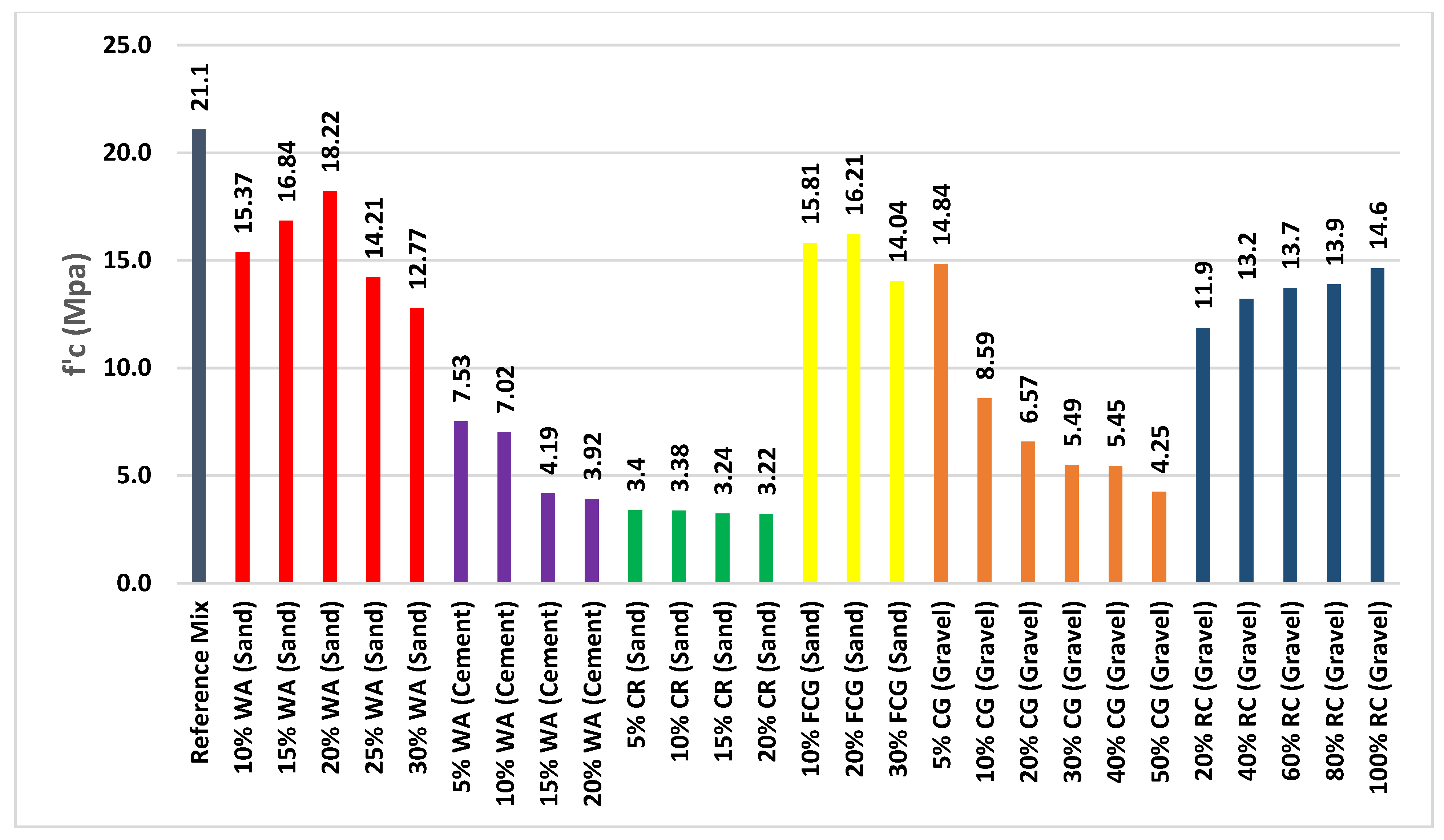 Sustainability 14 08660 g007