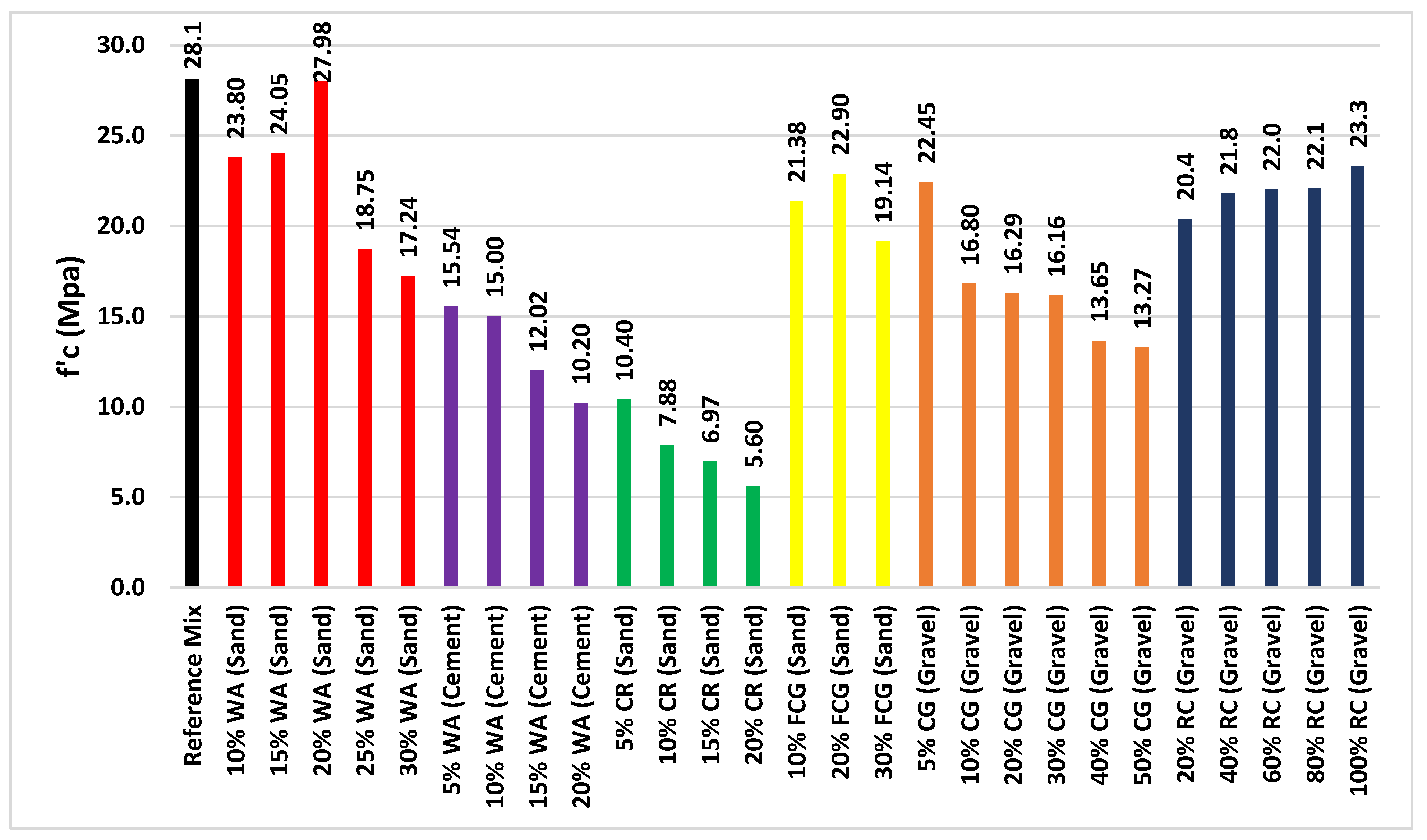 Sustainability 14 08660 g008