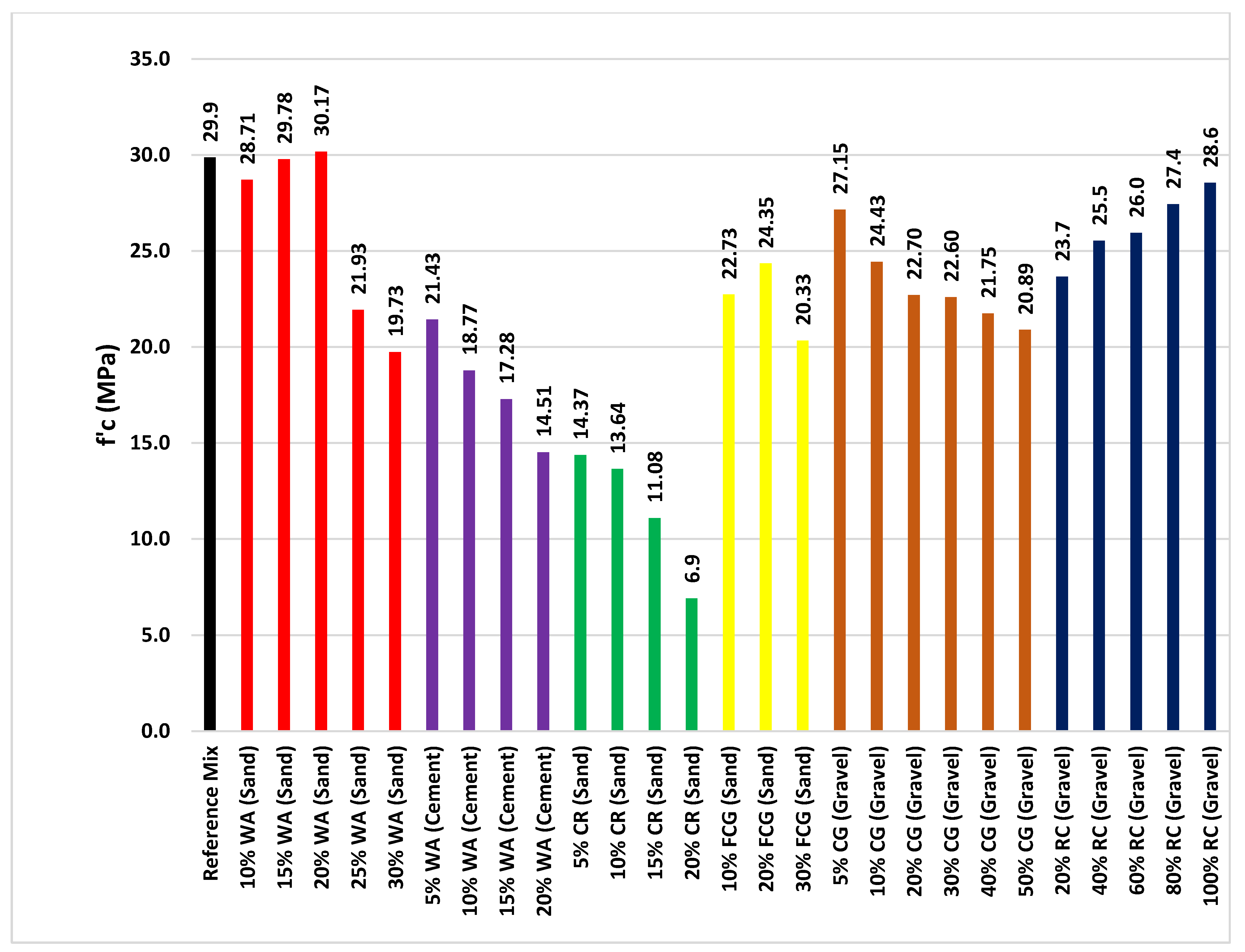 Sustainability 14 08660 g009