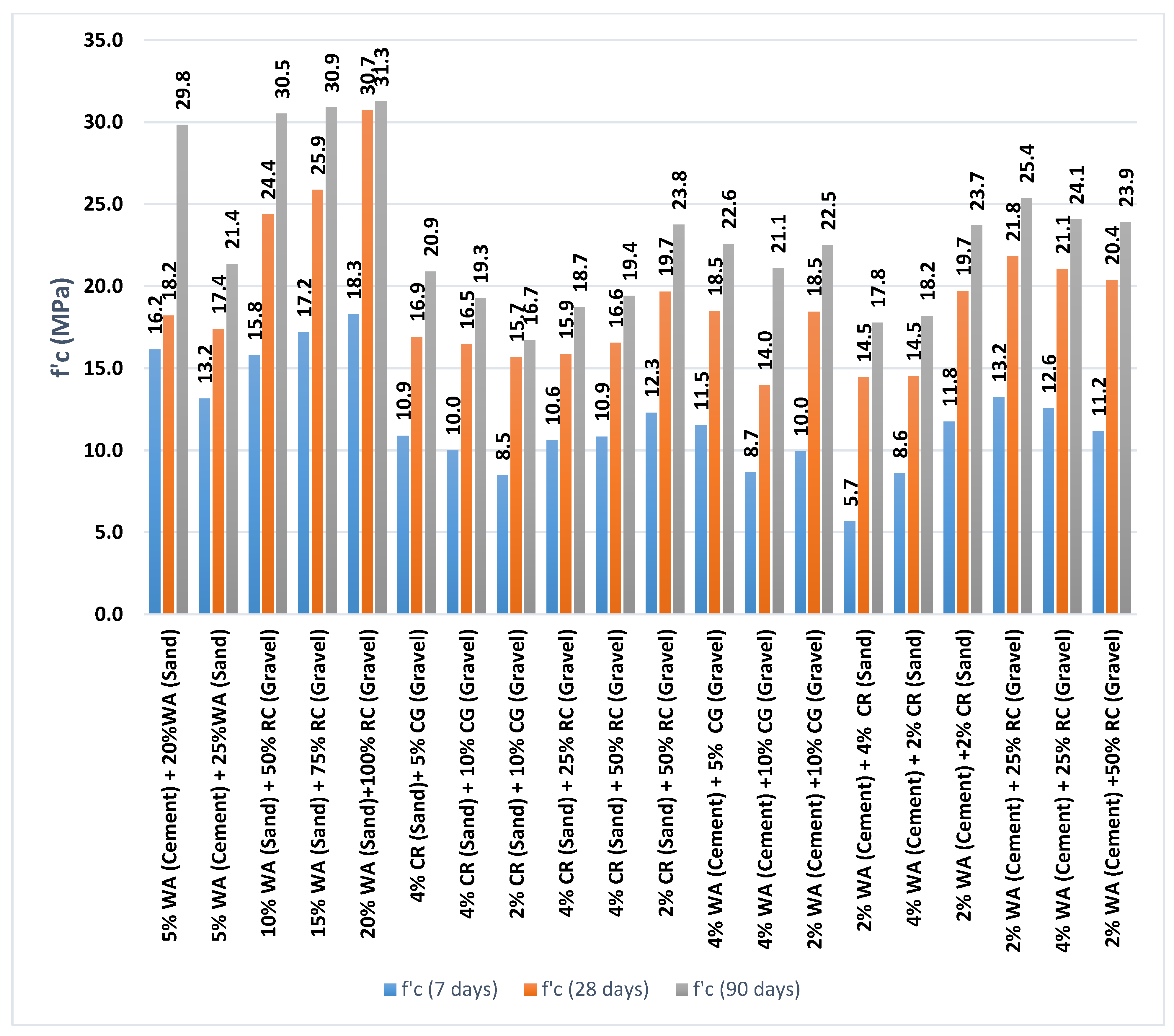 Sustainability 14 08660 g010
