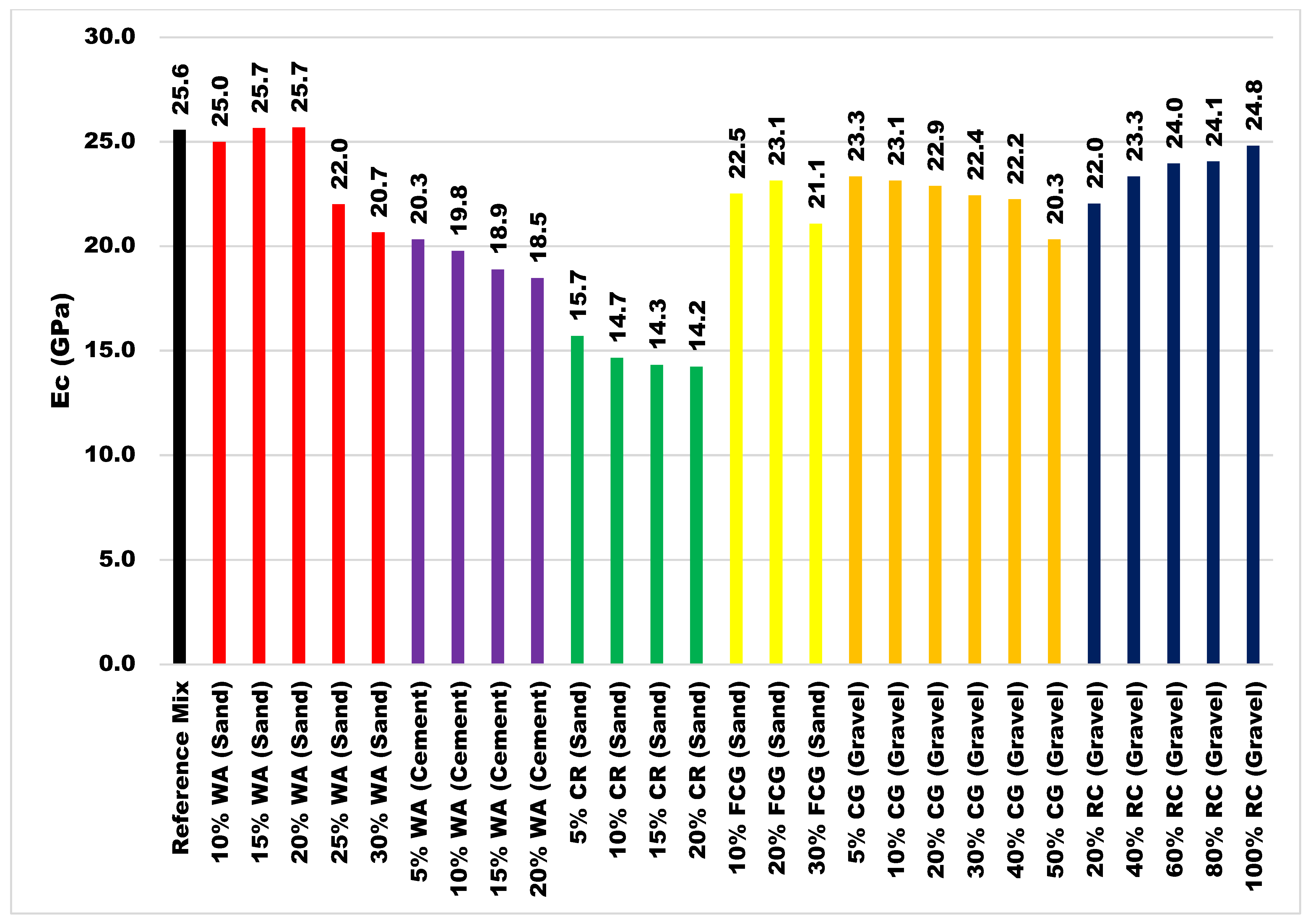 Sustainability 14 08660 g014