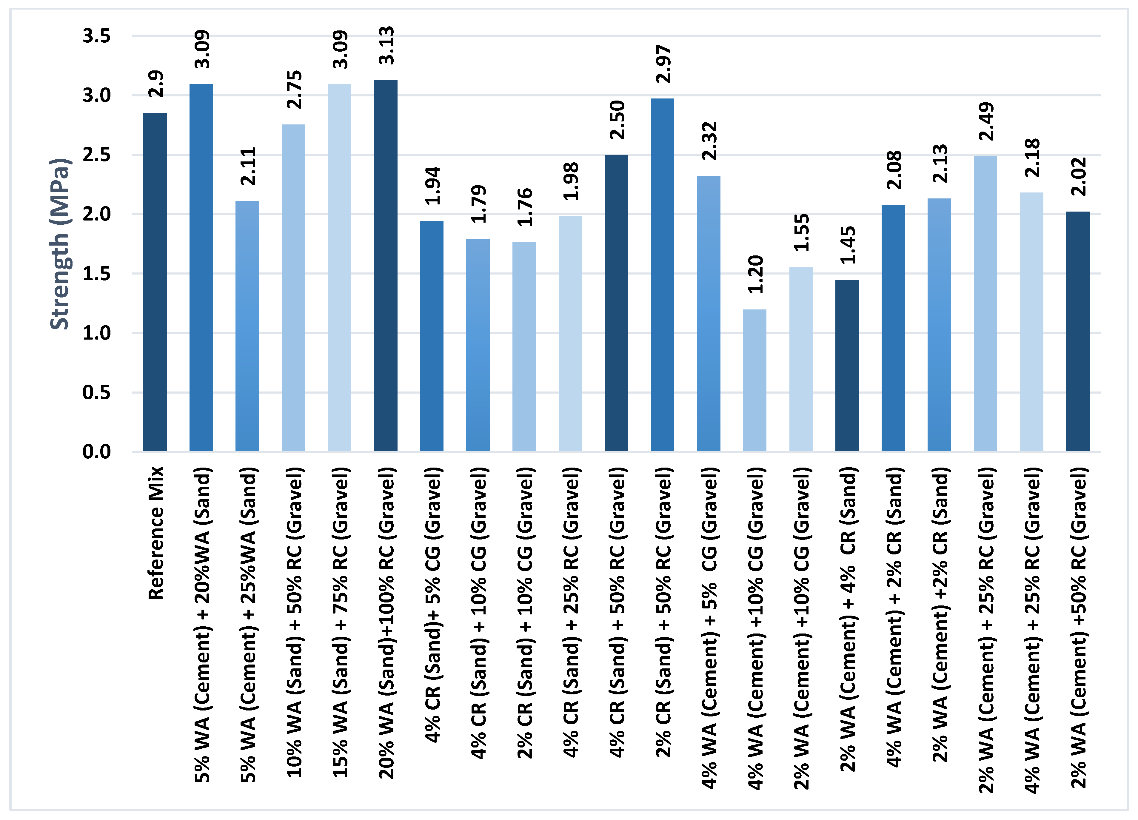 Sustainability 14 08660 g017