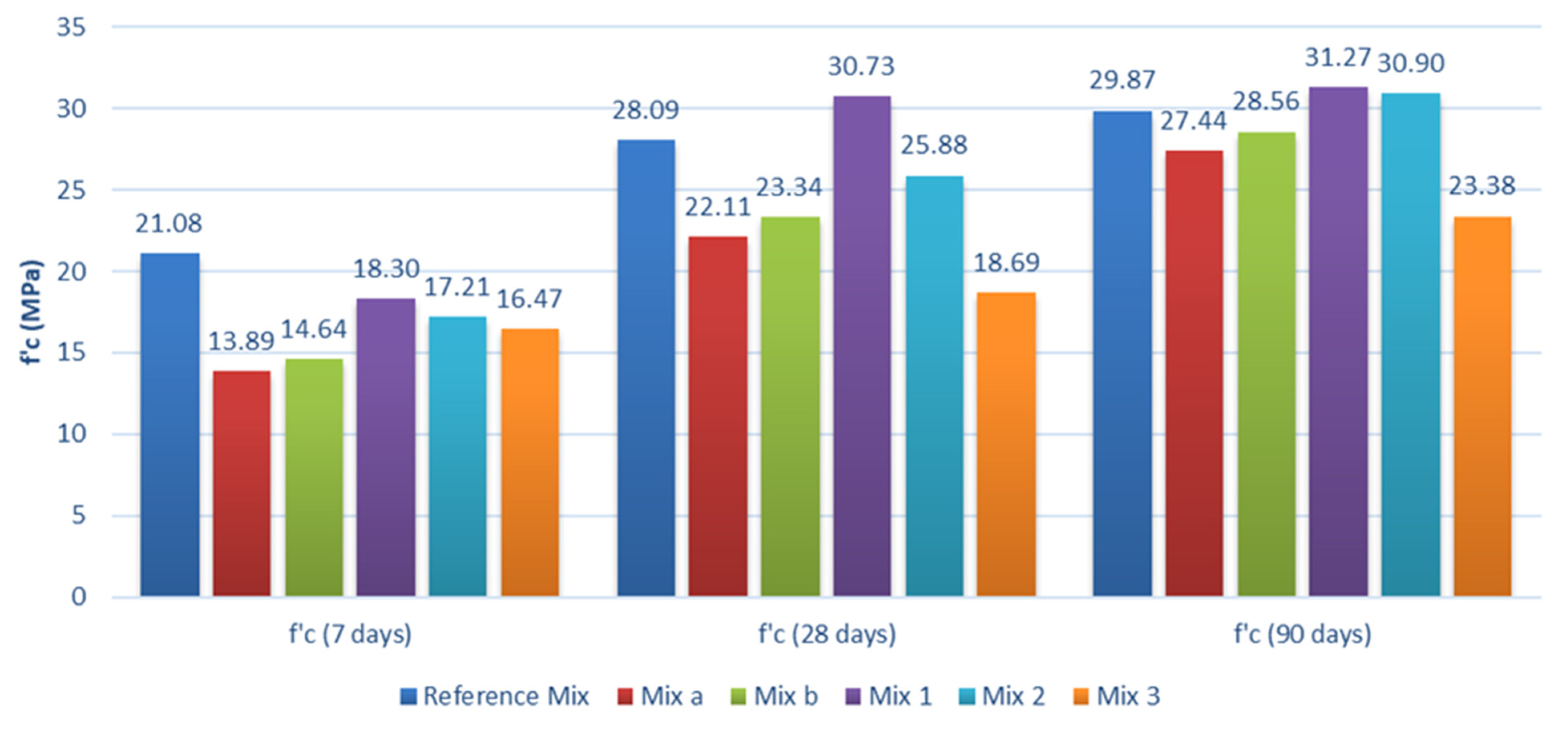Sustainability 14 08660 g020