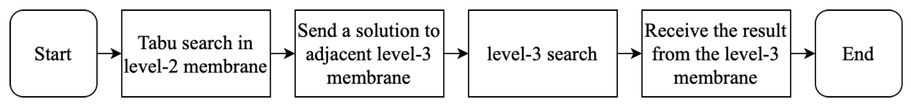 Sustainability 14 08661 g003
