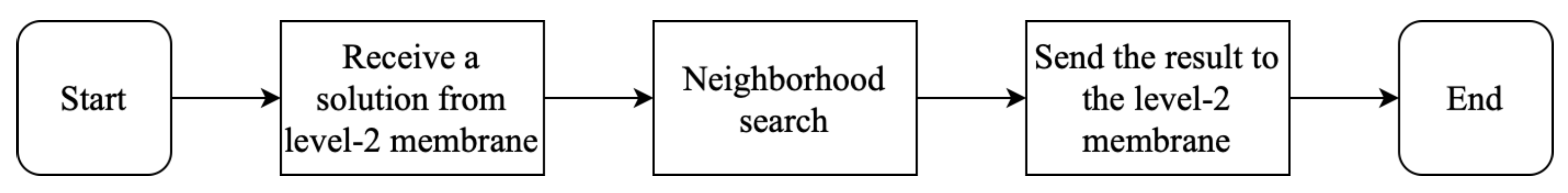 Sustainability 14 08661 g004