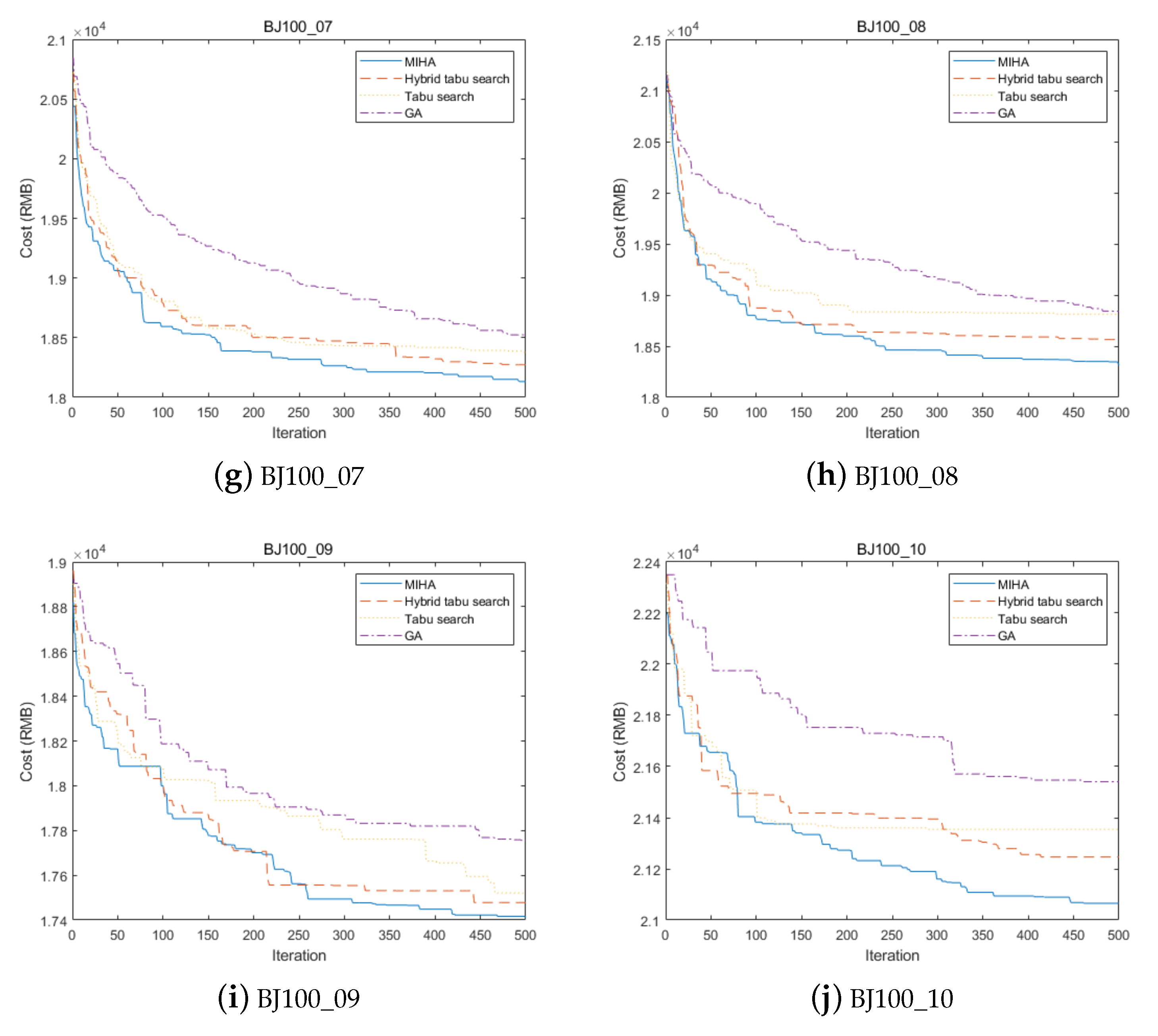 Sustainability 14 08661 g007b