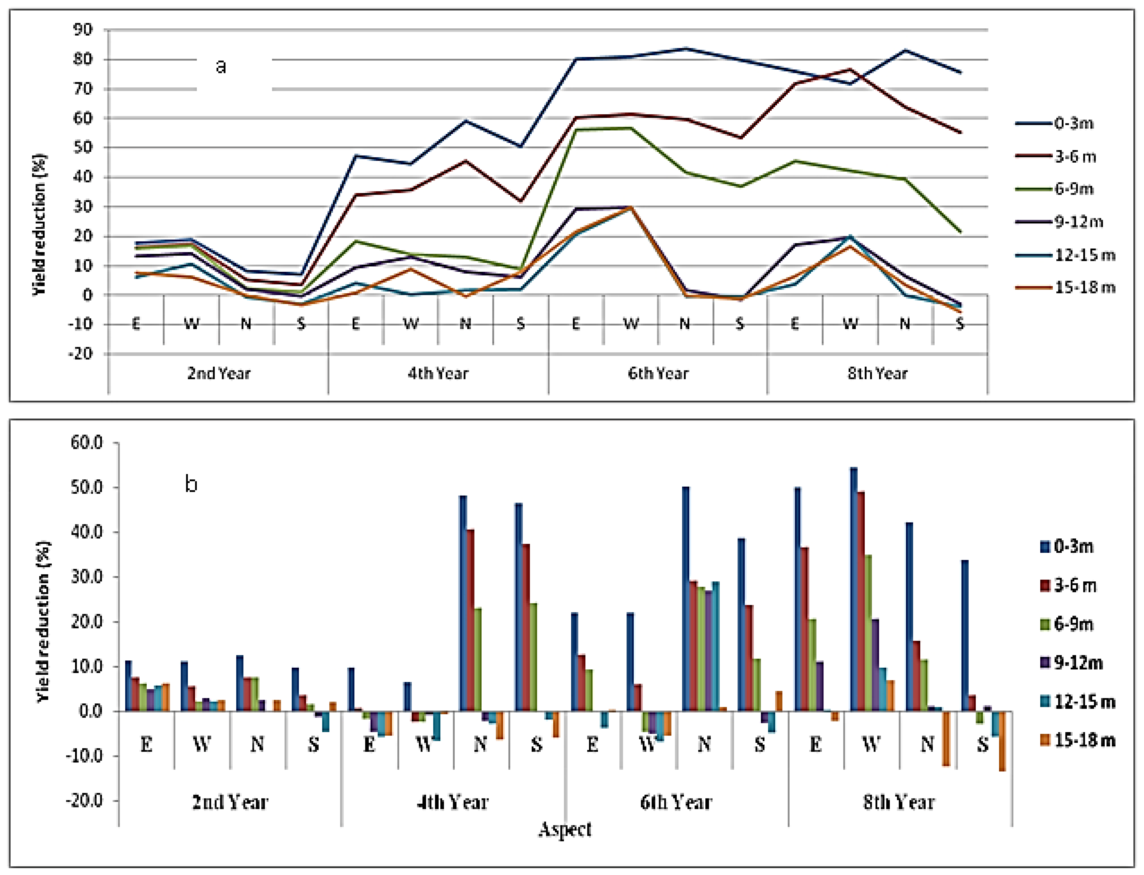 Sustainability 14 08663 g003 550