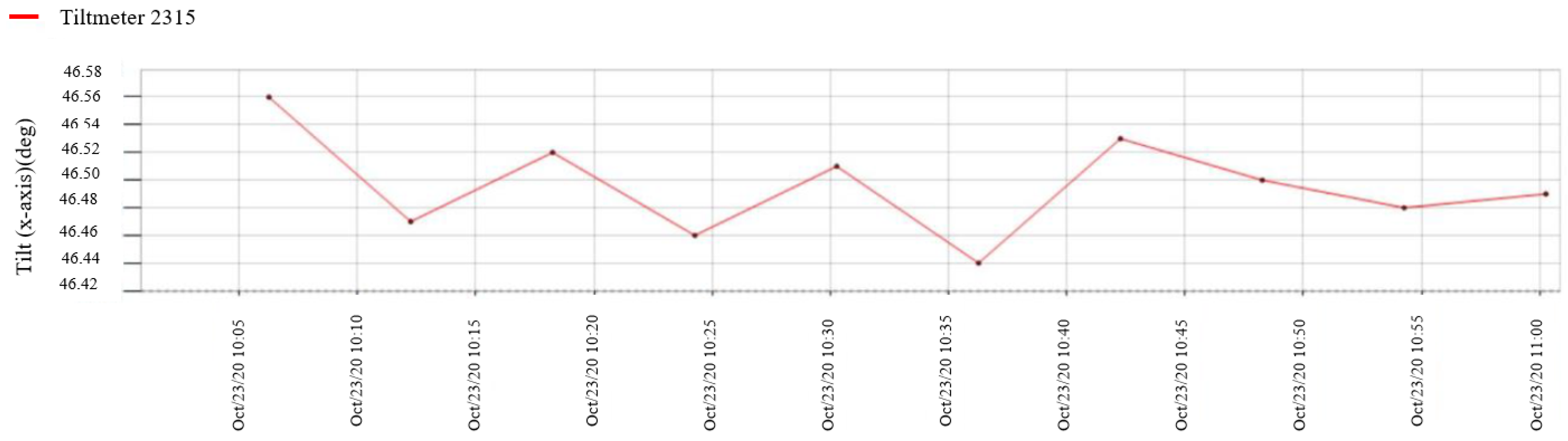 Sustainability 14 08664 g0a1 550