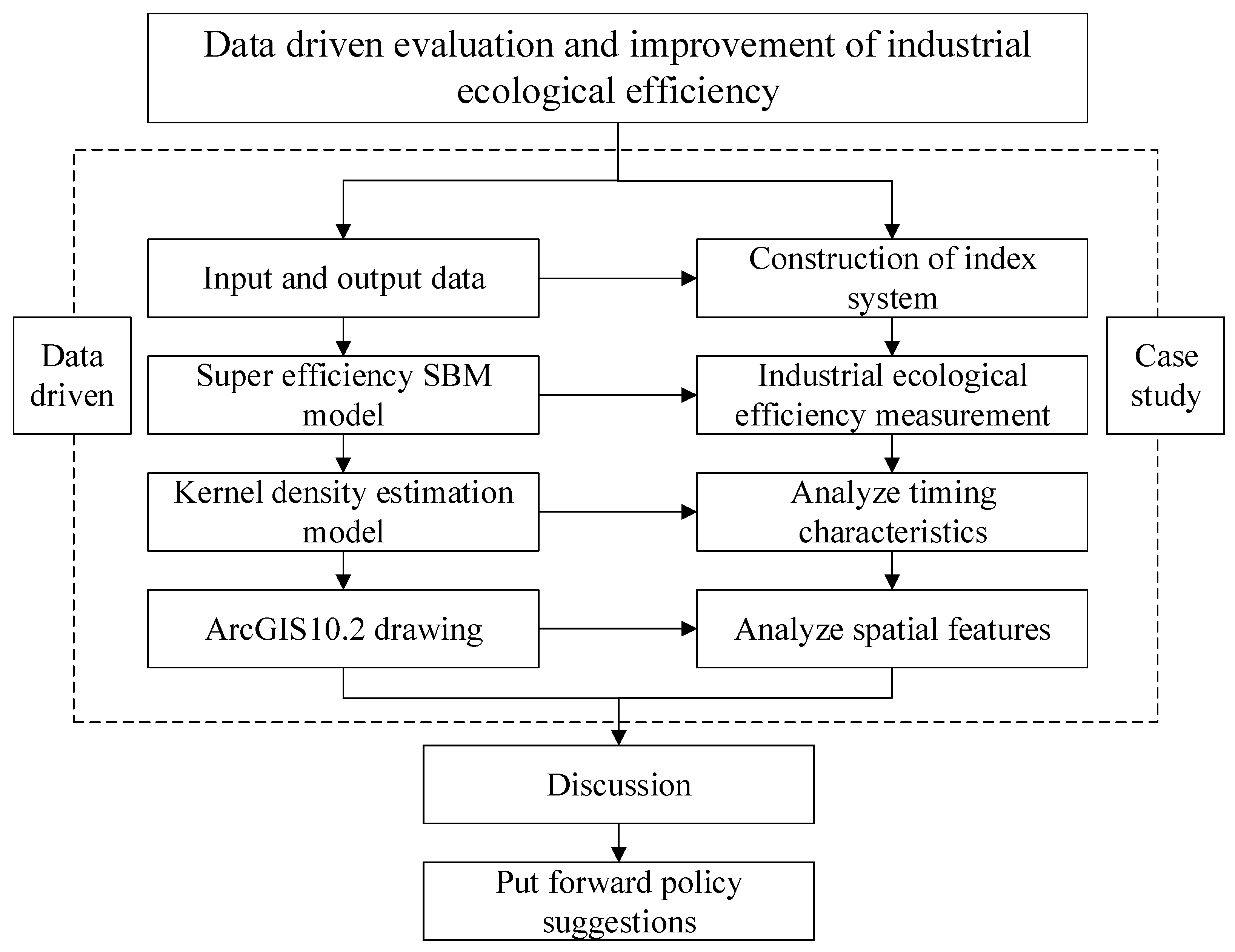 Sustainability 14 08665 g002
