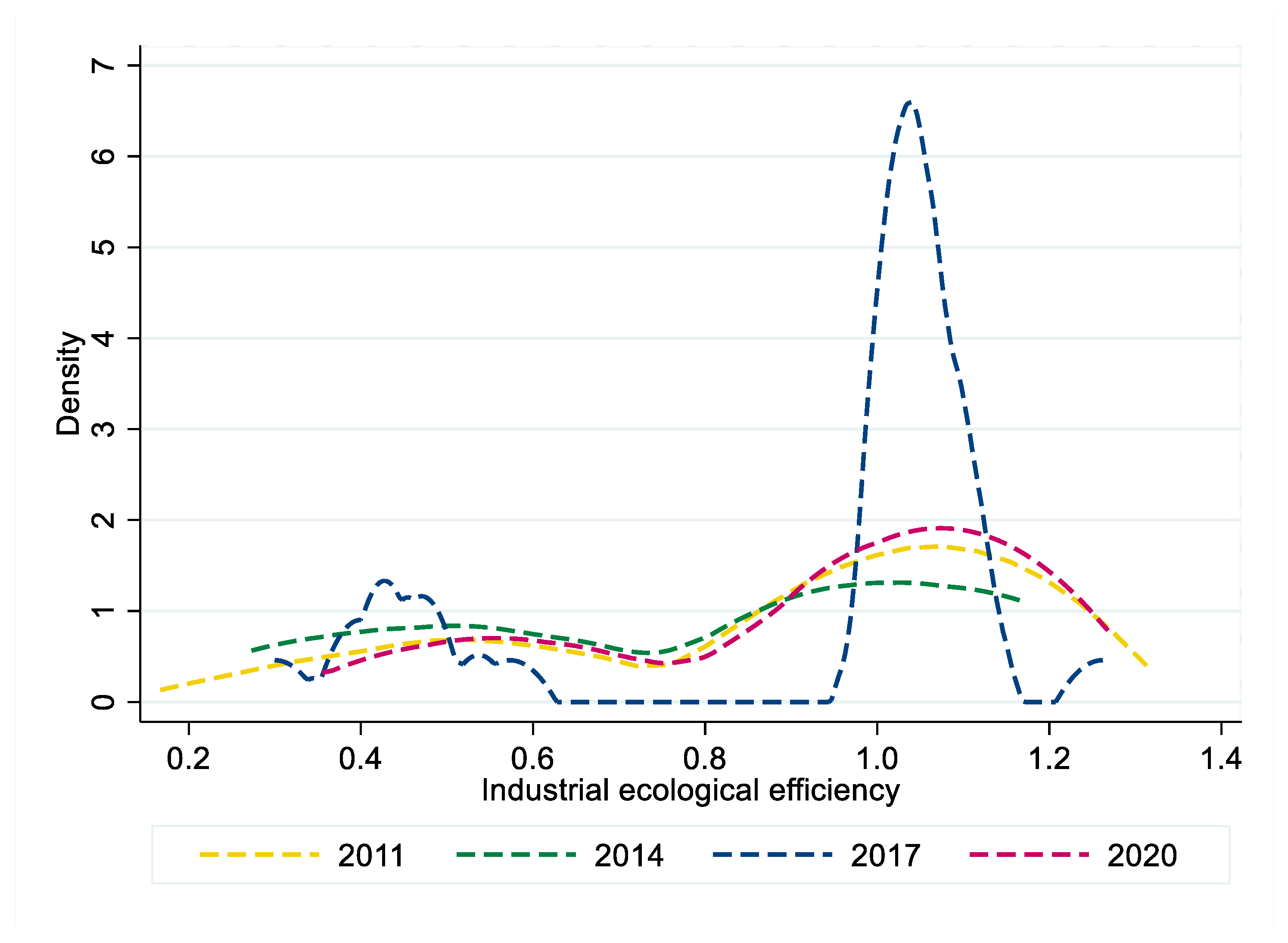 Sustainability 14 08665 g005