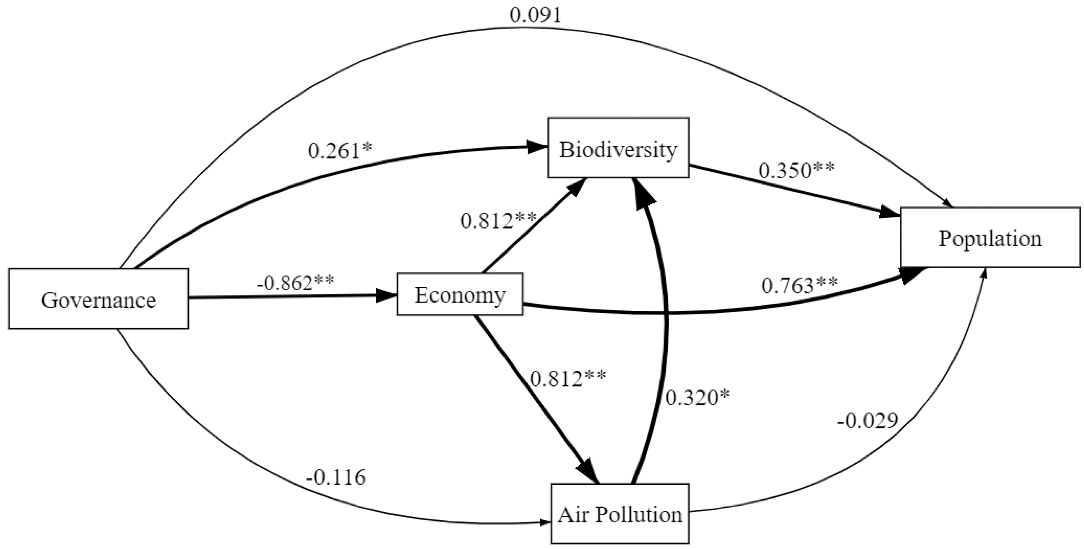 Sustainability 14 08668 g001 Sustainability 14 08668 g001