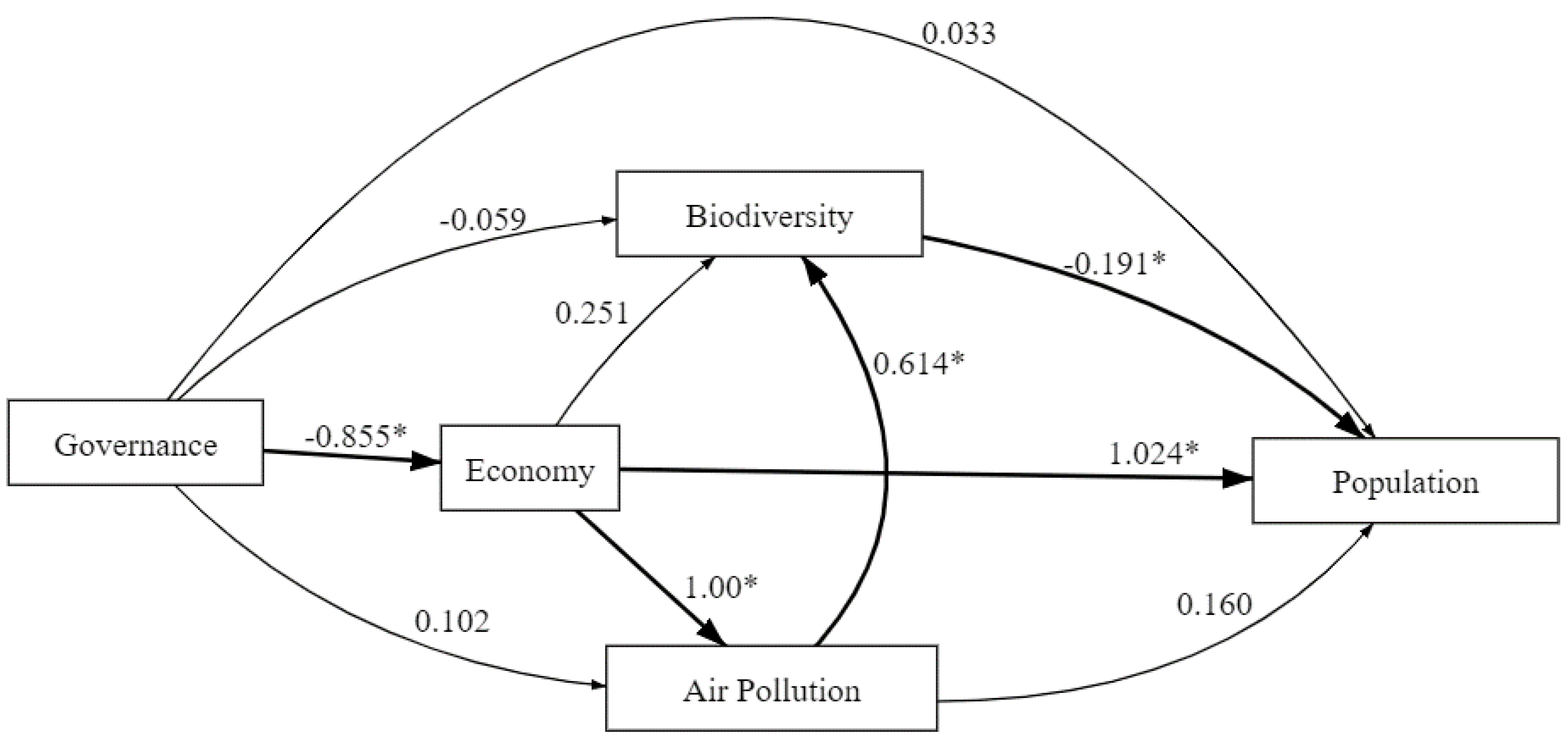 Sustainability 14 08668 g002 Sustainability 14 08668 g002