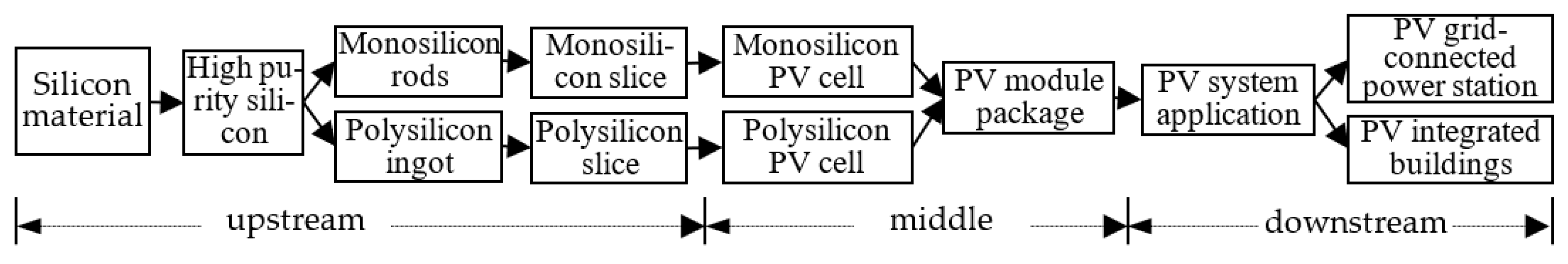 Sustainability 14 08670 g003 550