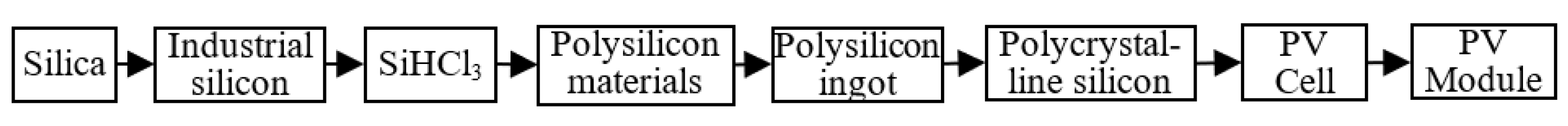 Sustainability 14 08670 g004 550