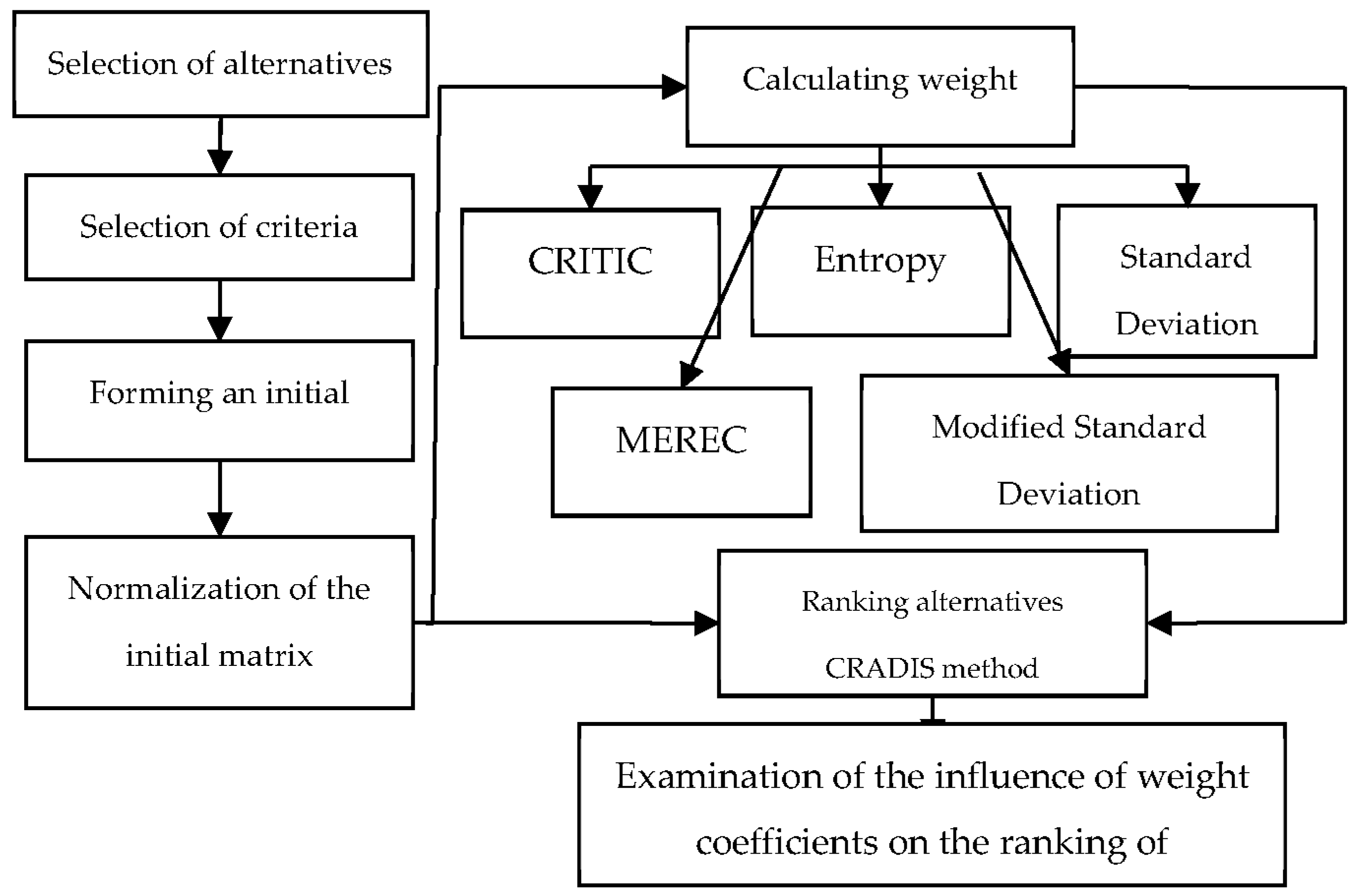 Sustainability 14 08675 g001 550