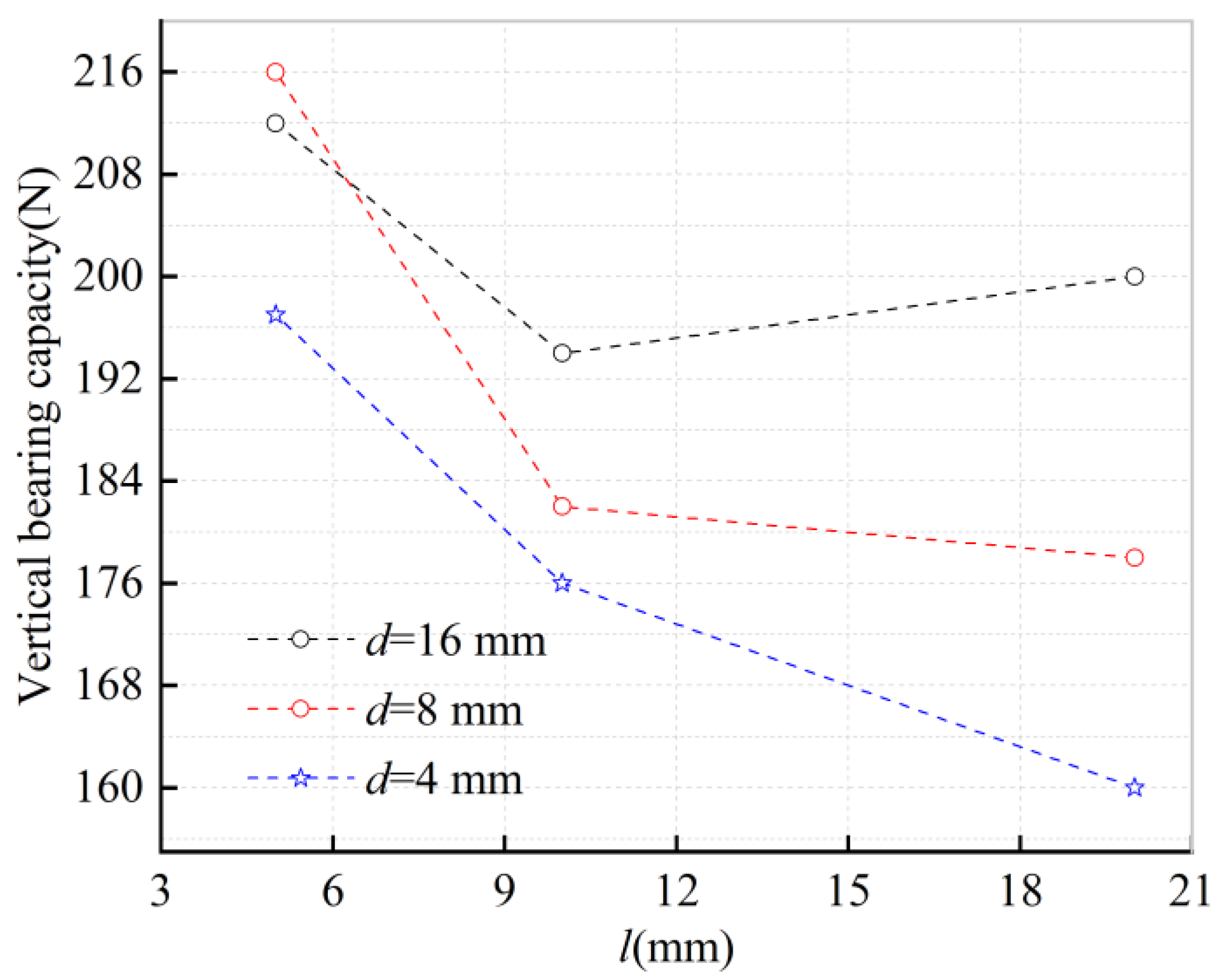 Sustainability 14 08681 g009