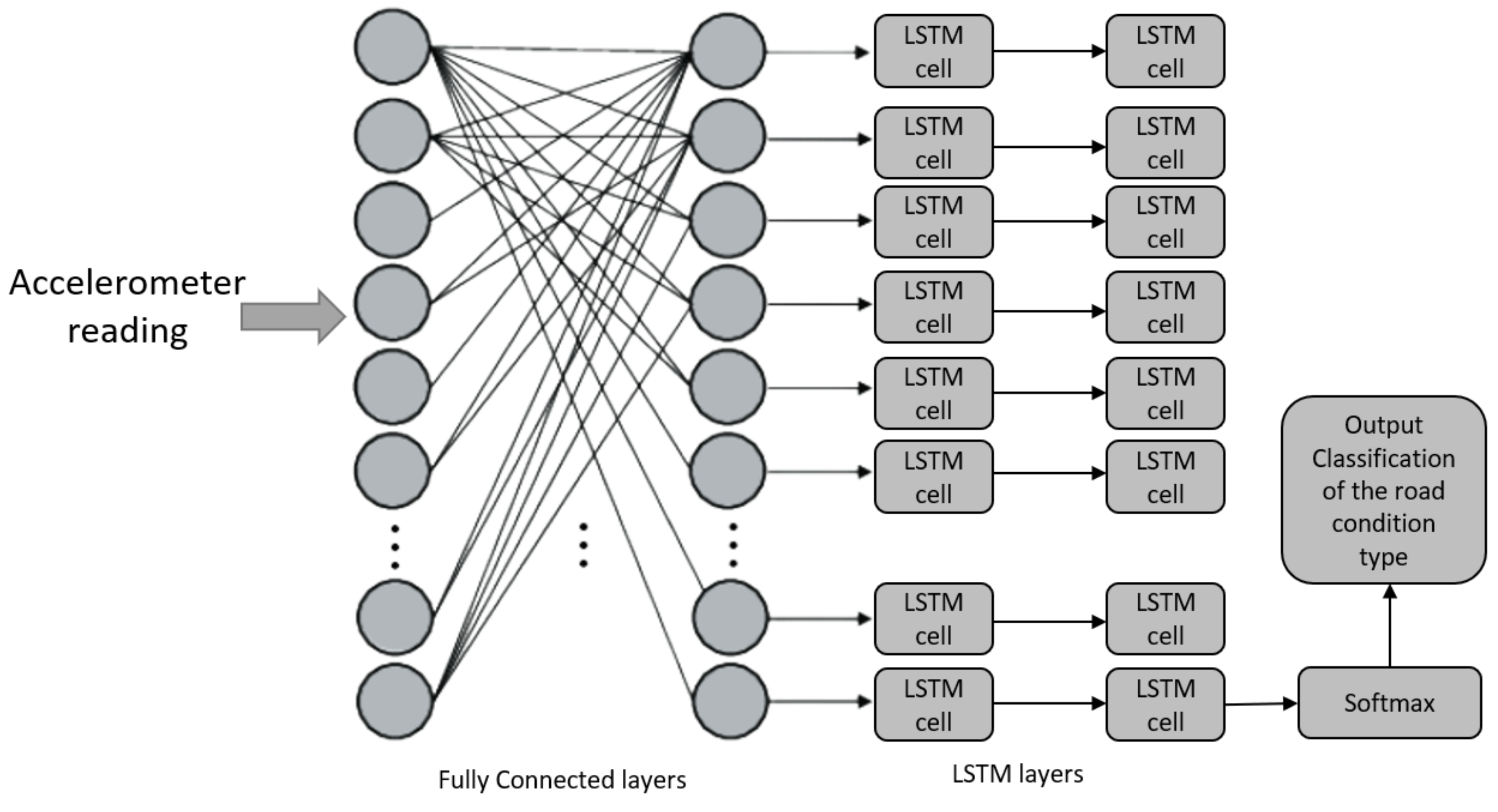 Sustainability 14 08682 g002 550