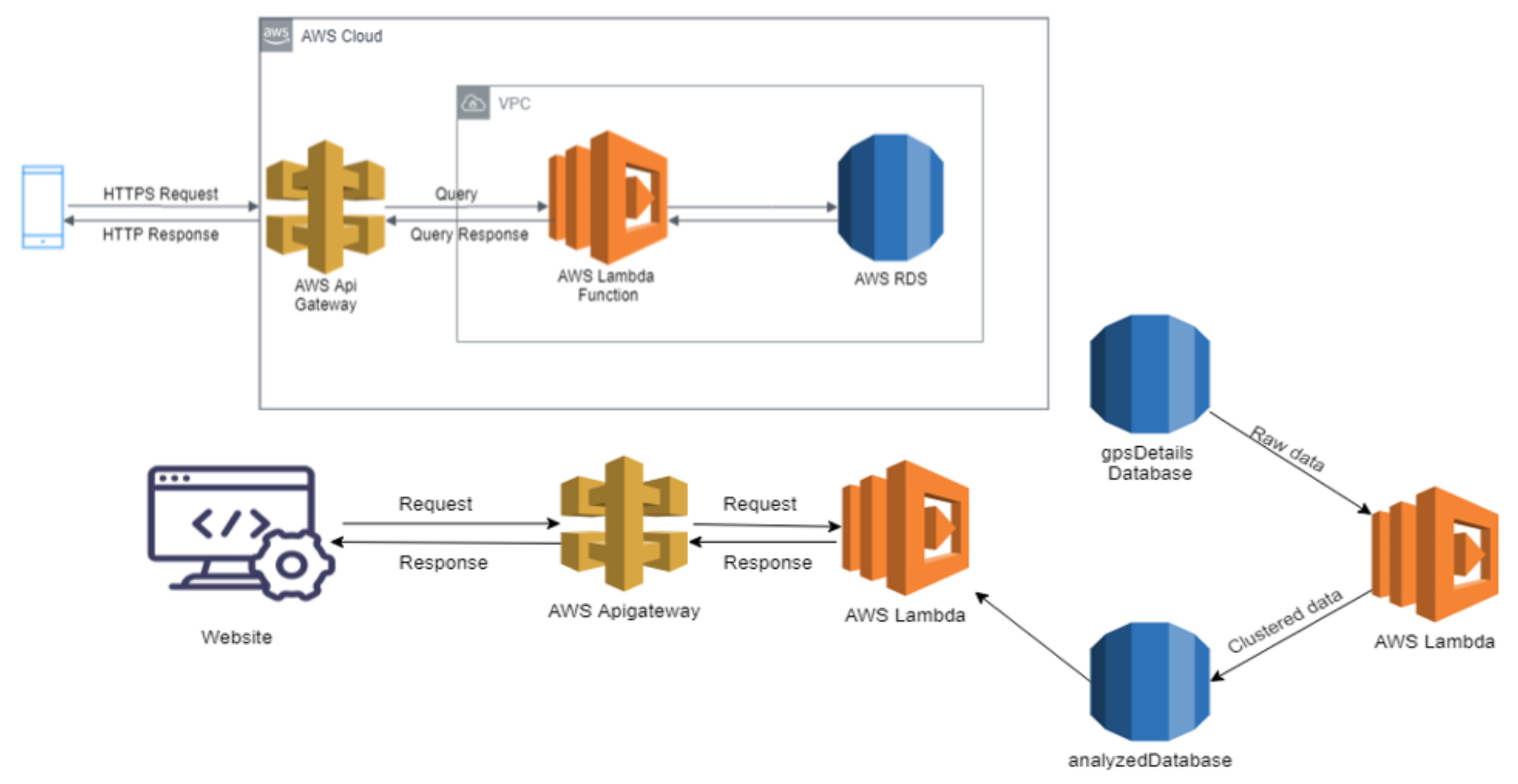 Sustainability 14 08682 g003 550