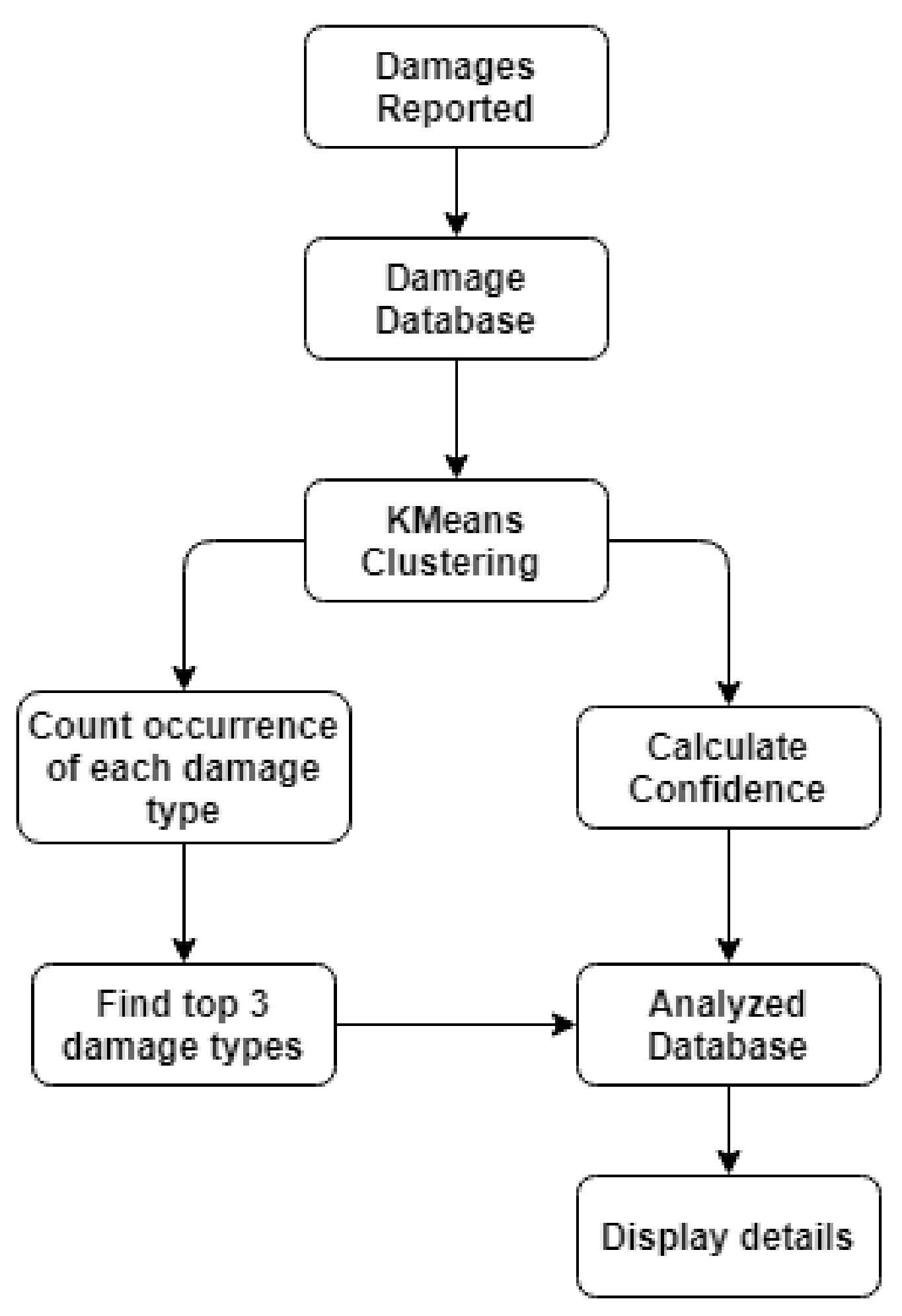 Sustainability 14 08682 g004 550