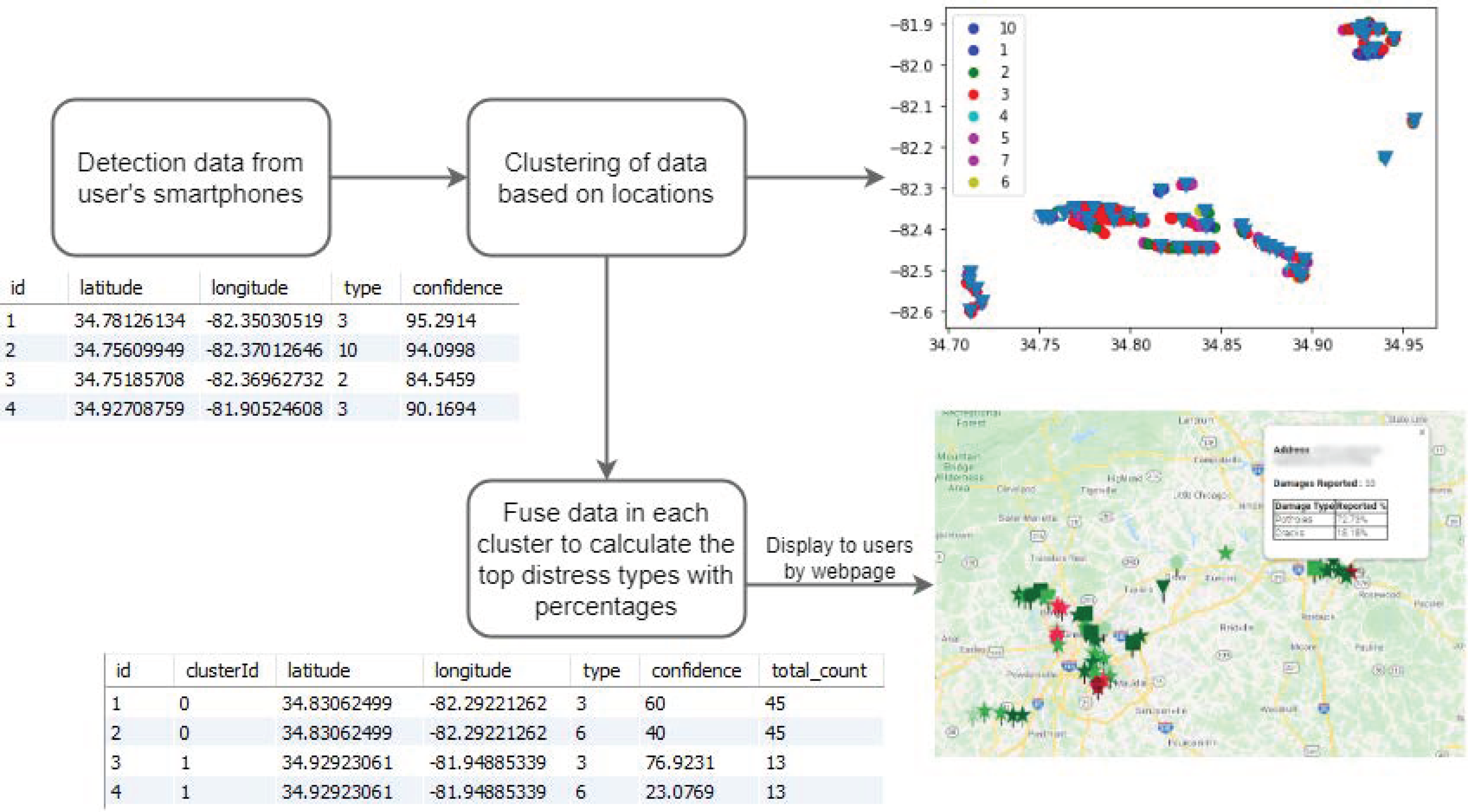 Sustainability 14 08682 g005 550