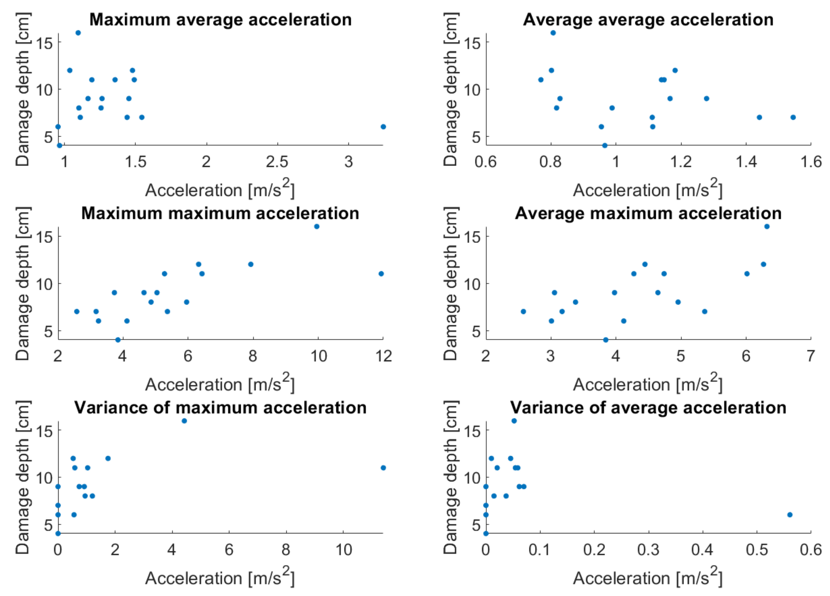 Sustainability 14 08682 g006 550