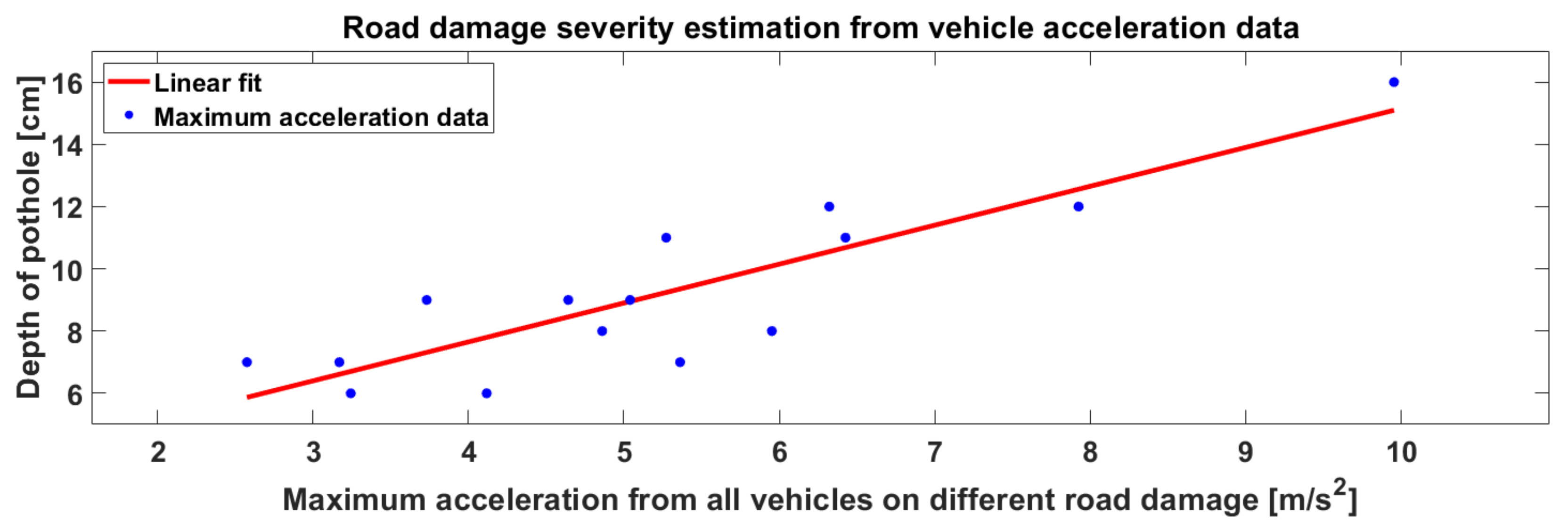 Sustainability 14 08682 g007 550