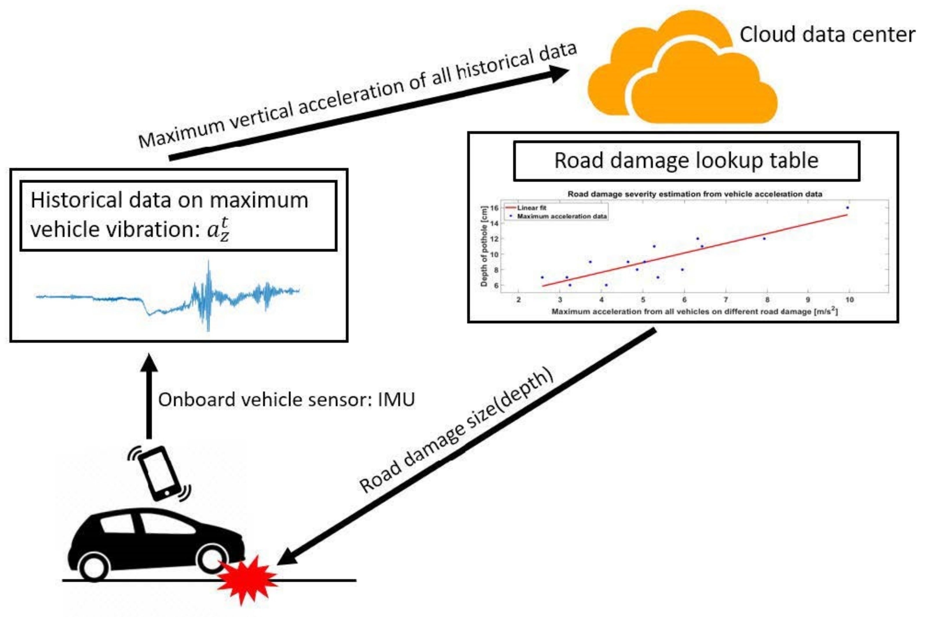 Sustainability 14 08682 g008 550