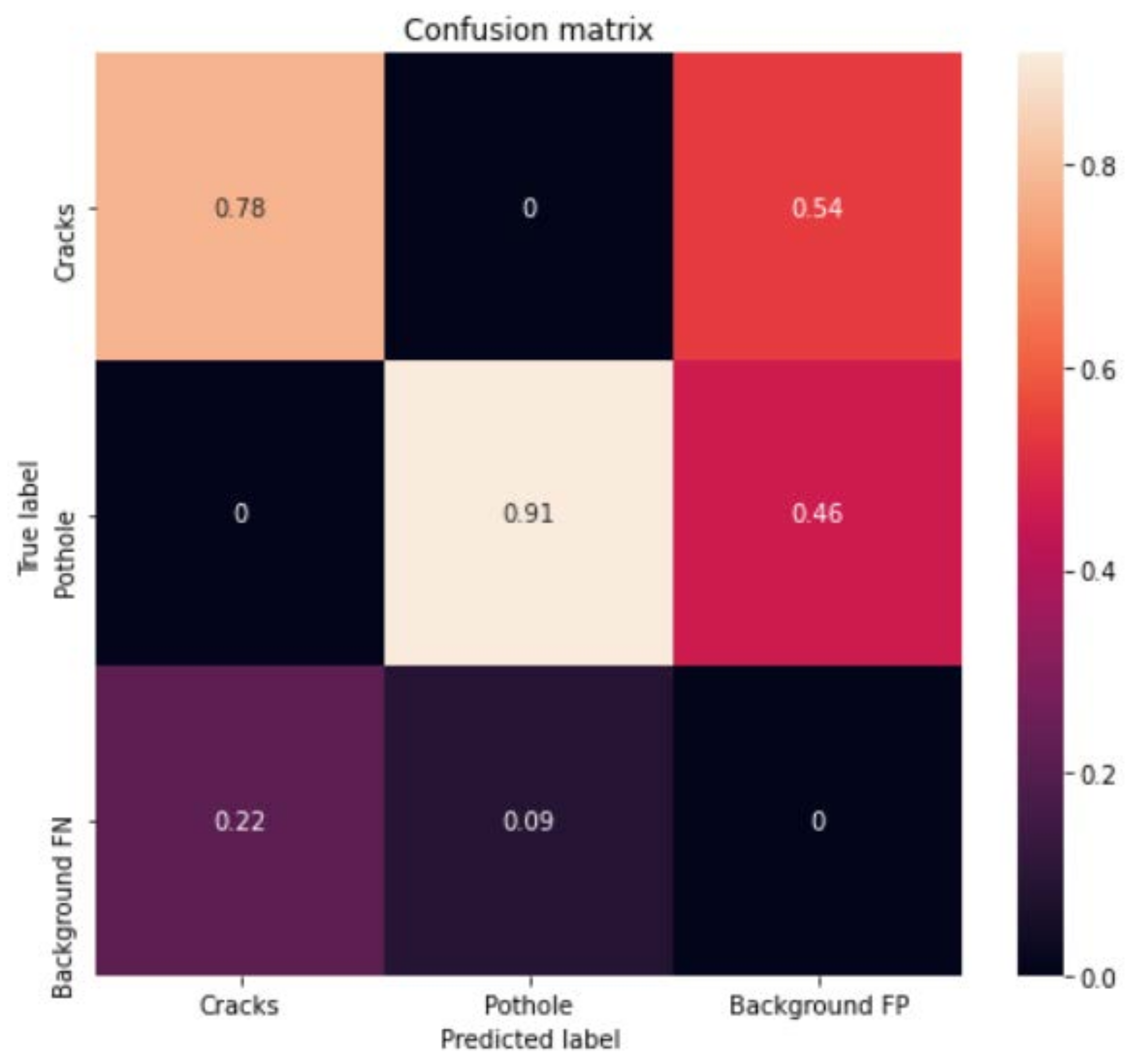 Sustainability 14 08682 g014 550