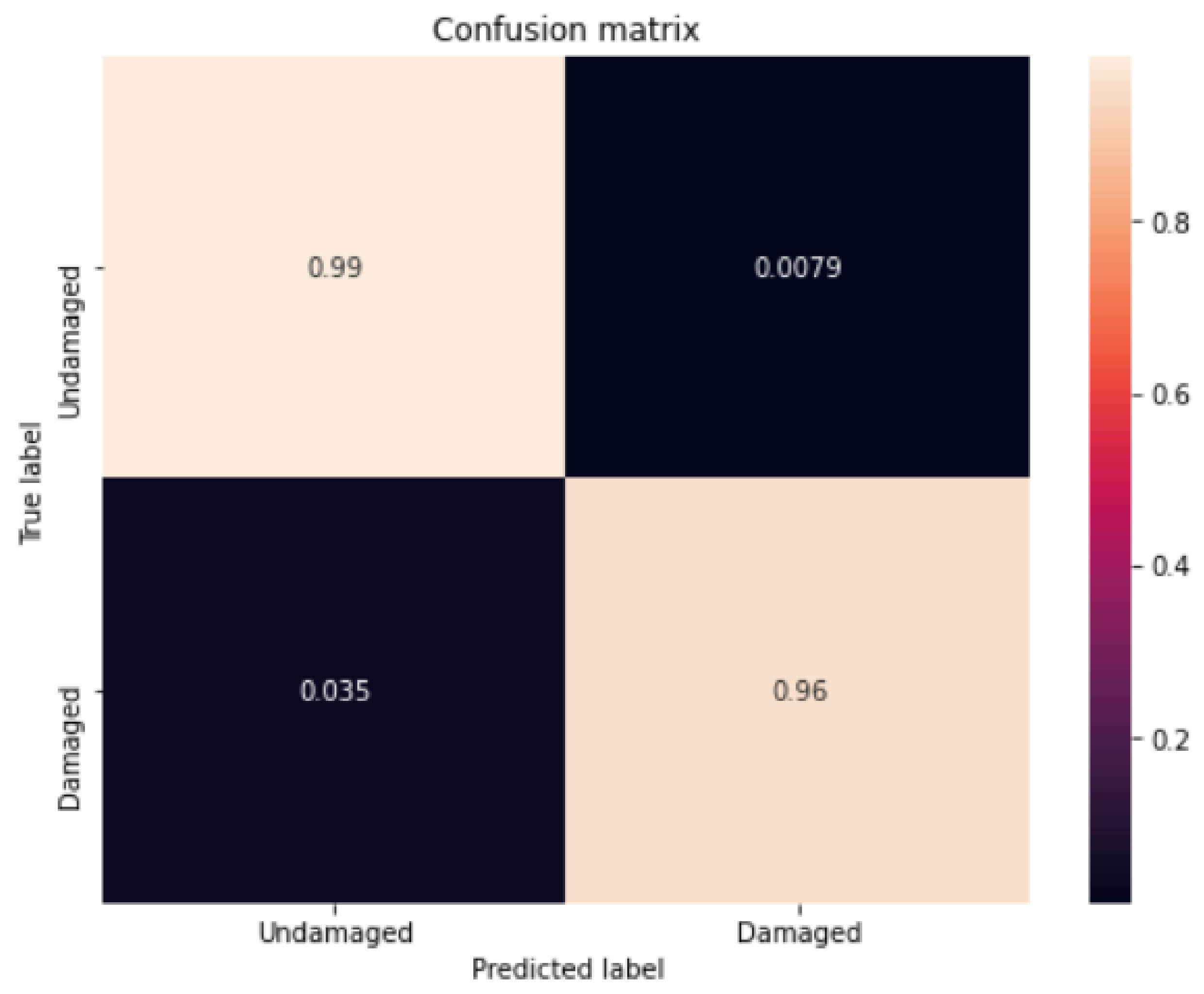 Sustainability 14 08682 g019 550