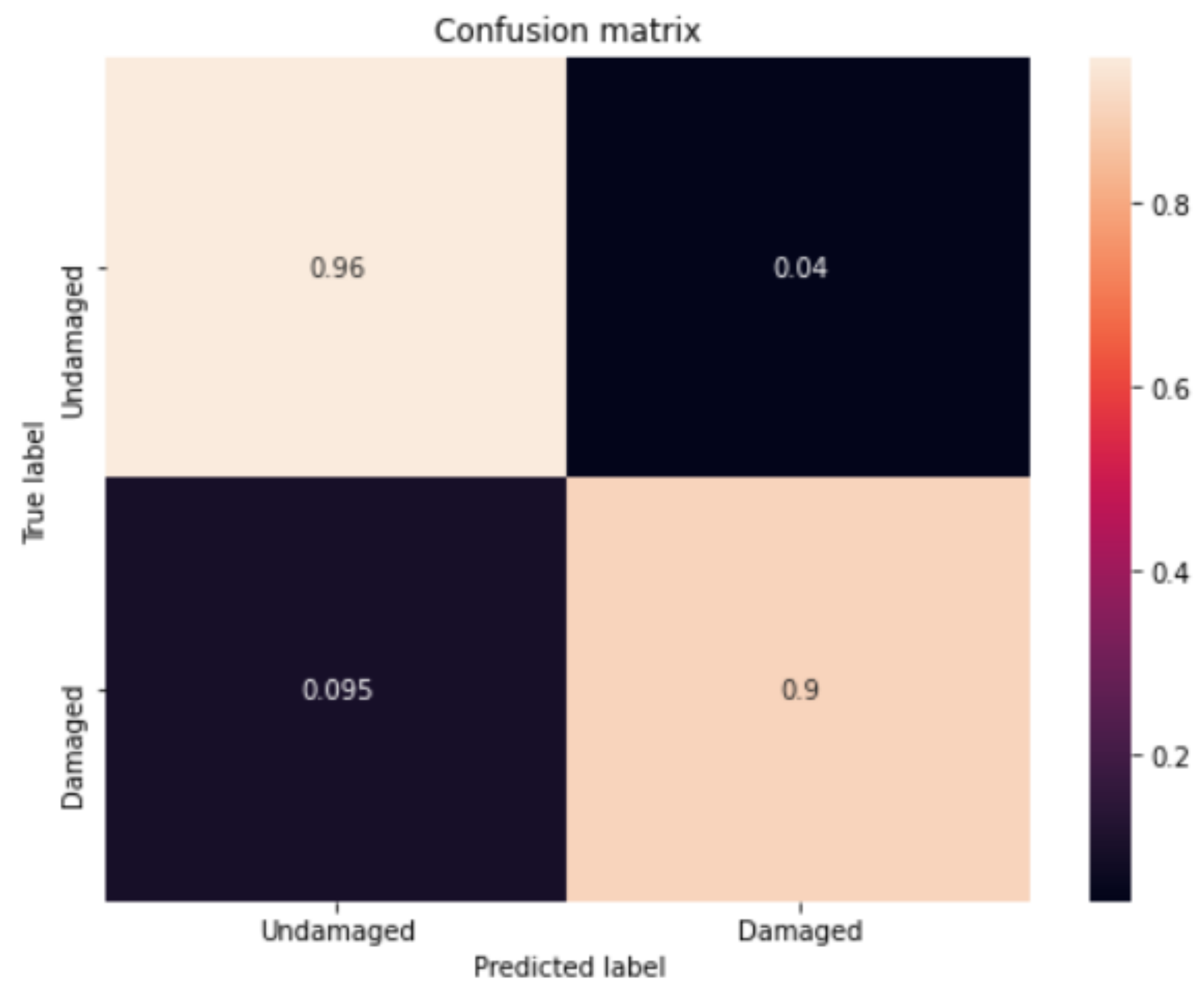 Sustainability 14 08682 g020 550