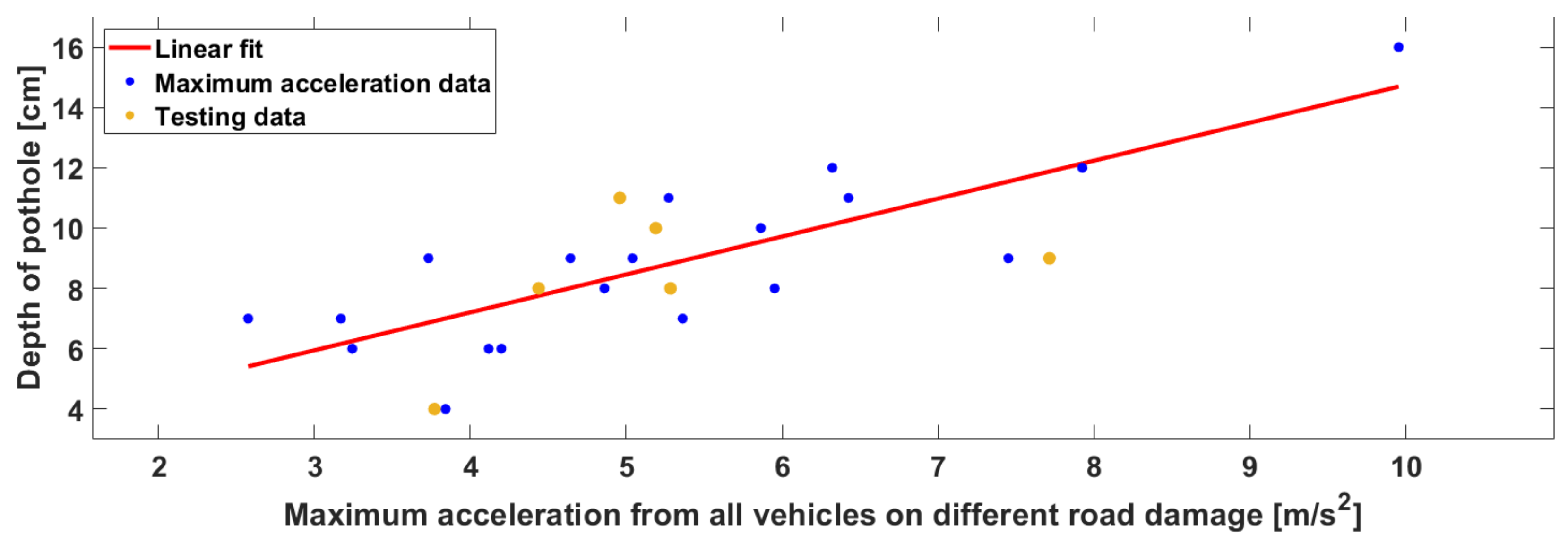 Sustainability 14 08682 g022 550
