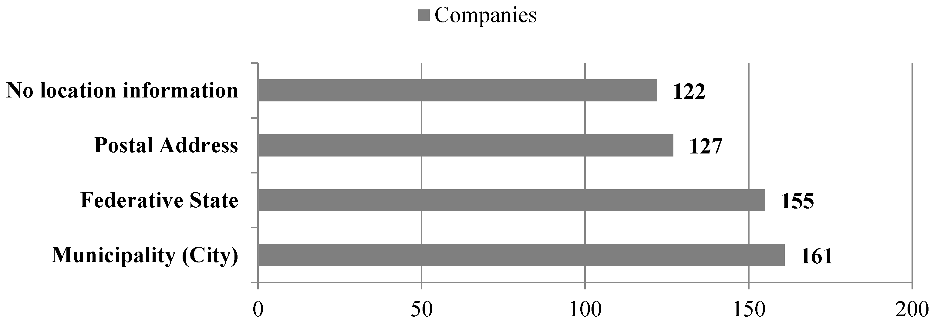 Sustainability 14 08683 g003 550