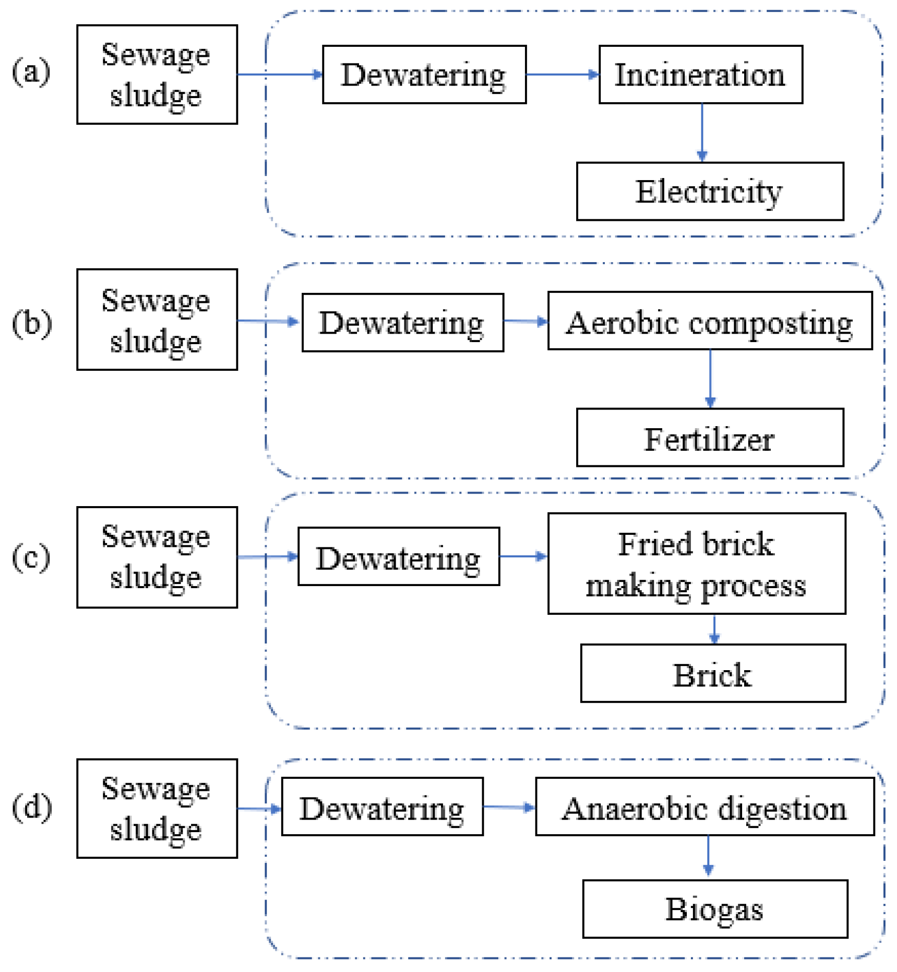 Sustainability 14 08684 g001