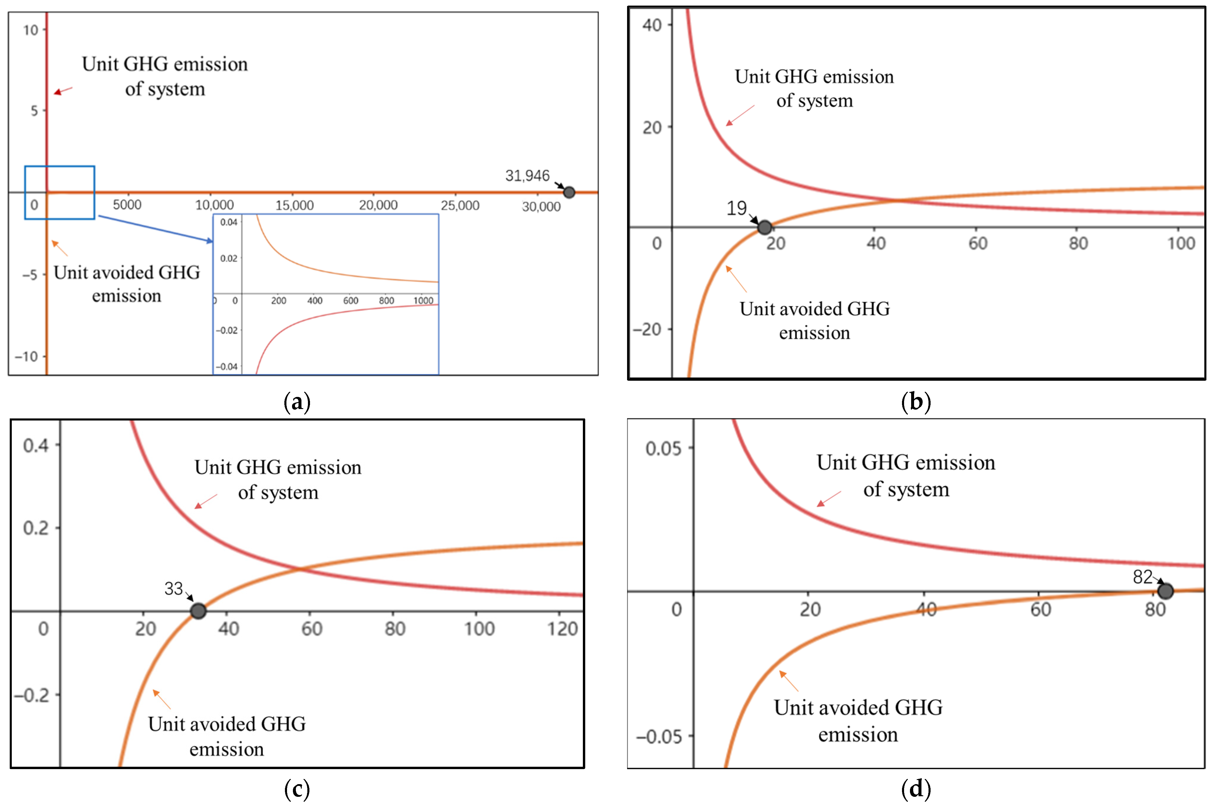Sustainability 14 08684 g002