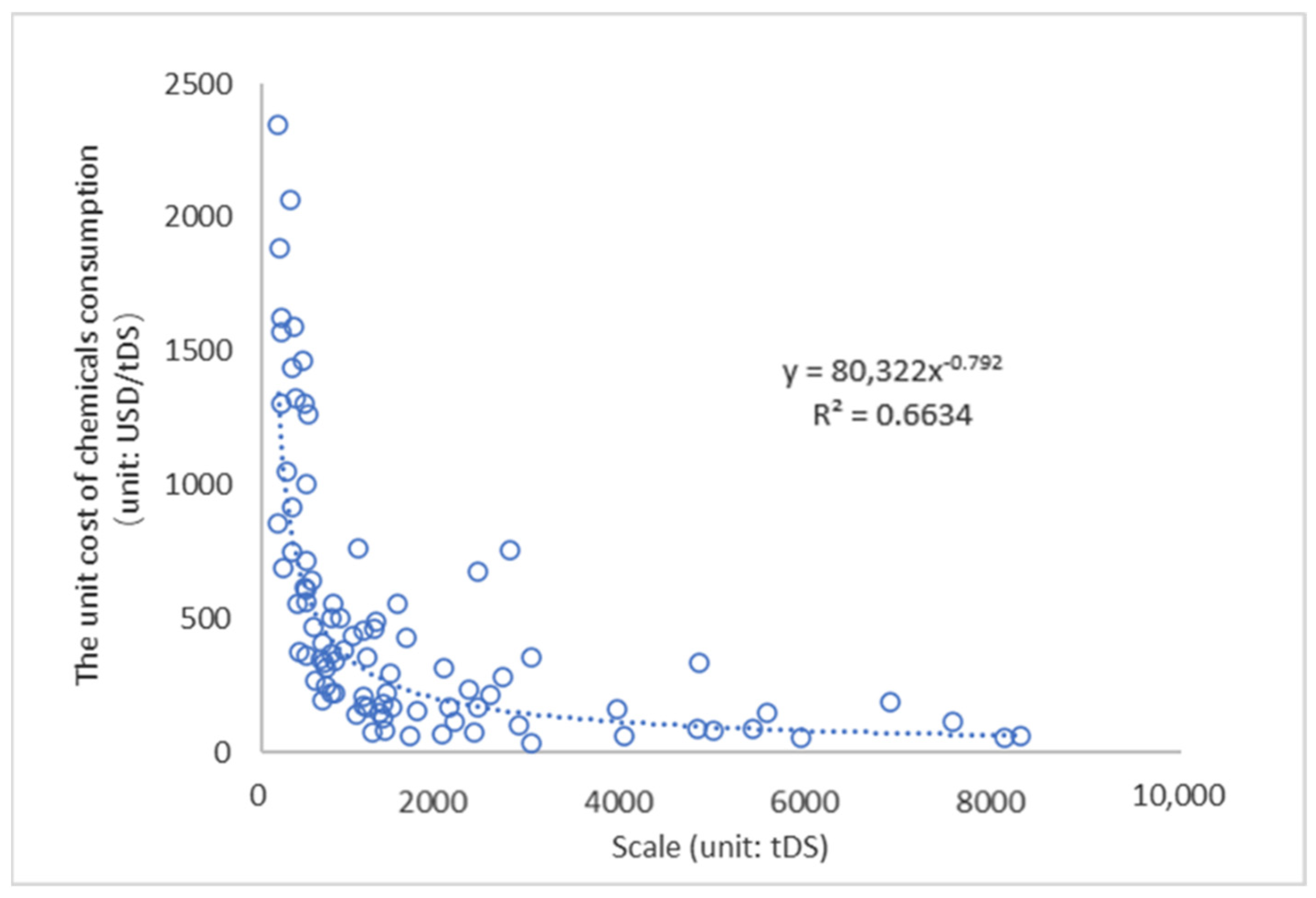 Sustainability 14 08684 g003
